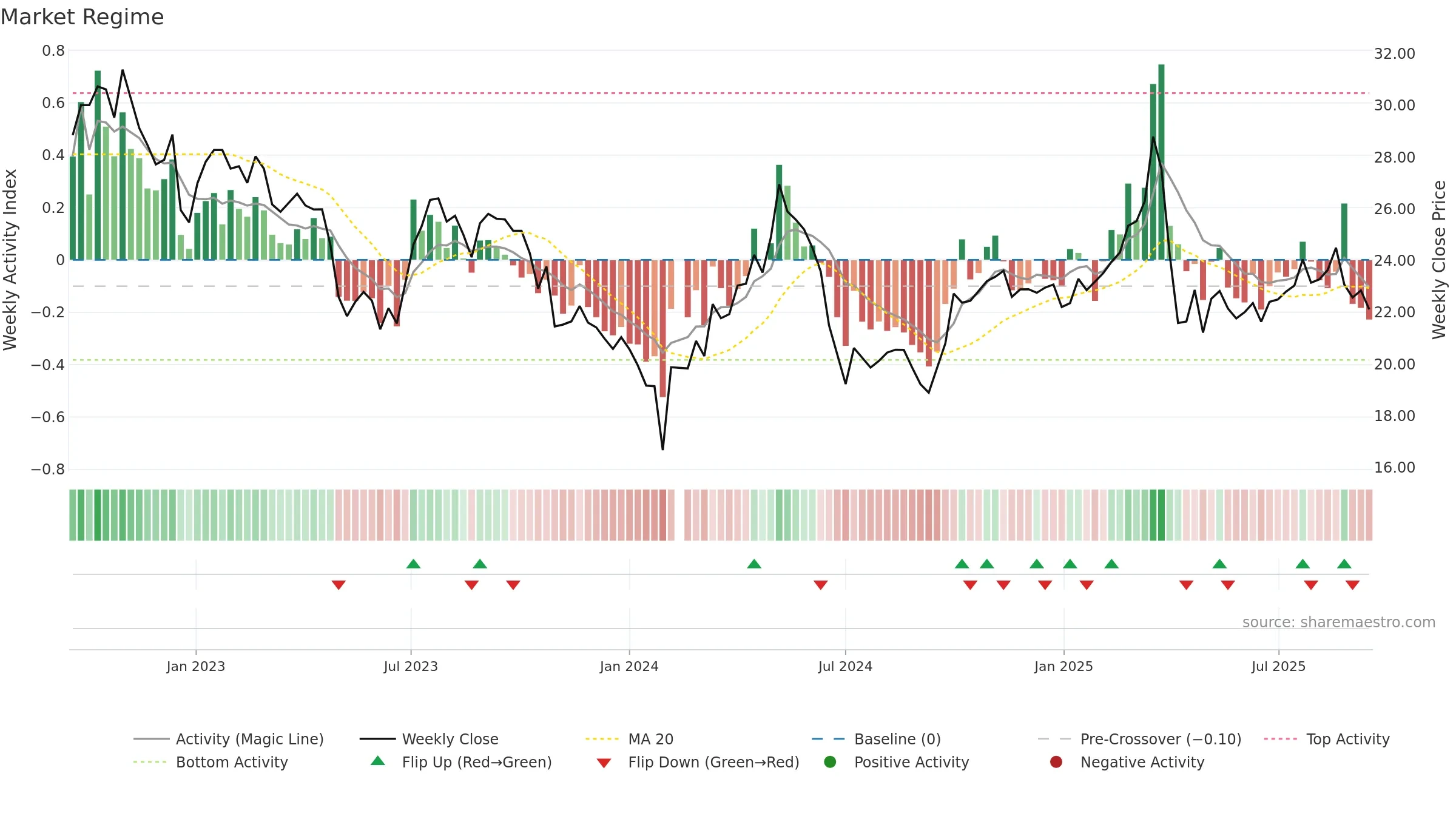 603355 weekly Market Snapshot chart, closing 2025-09-15.