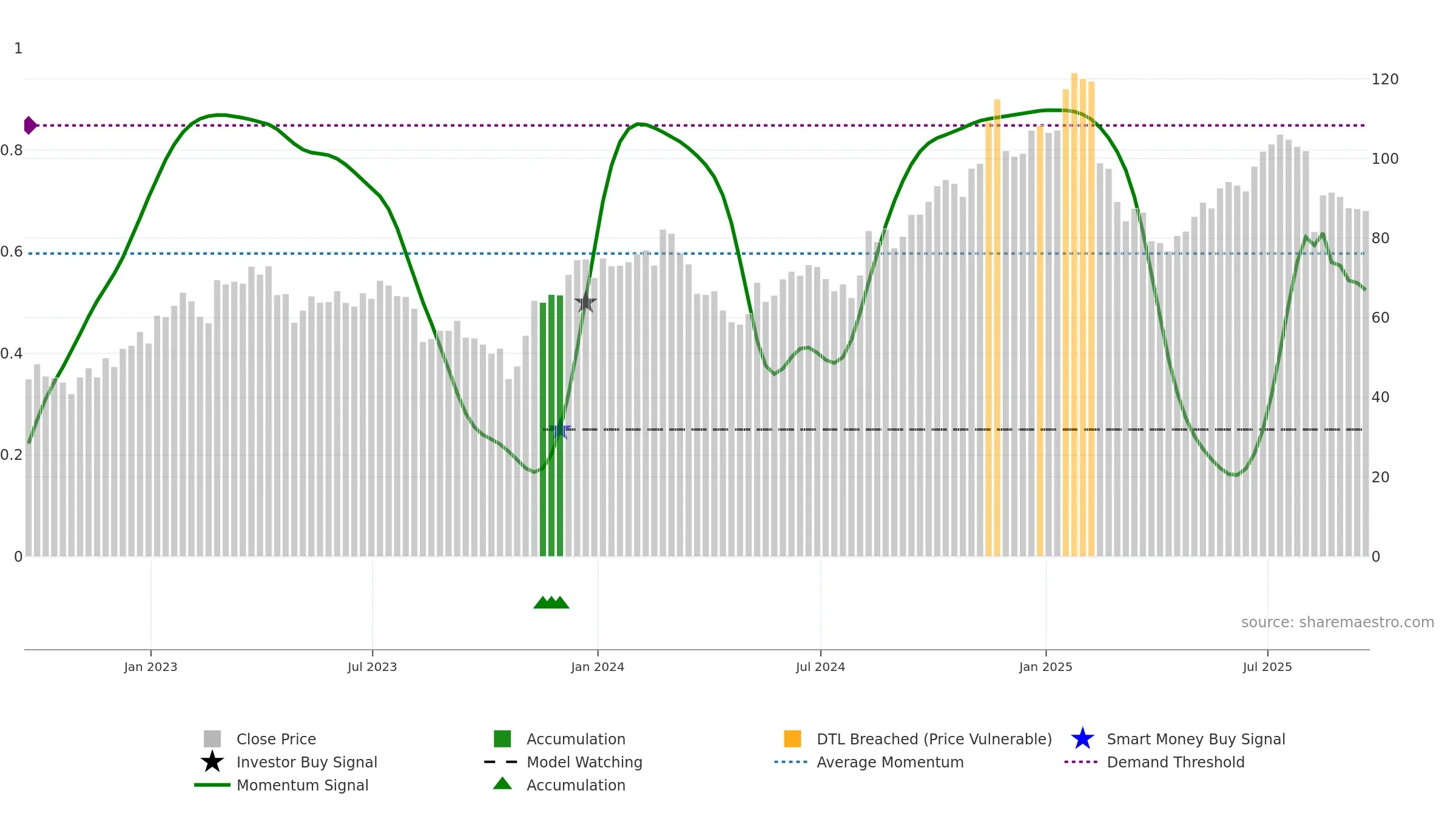 FOUR weekly Smart Money chart, closing 2025-09-19.