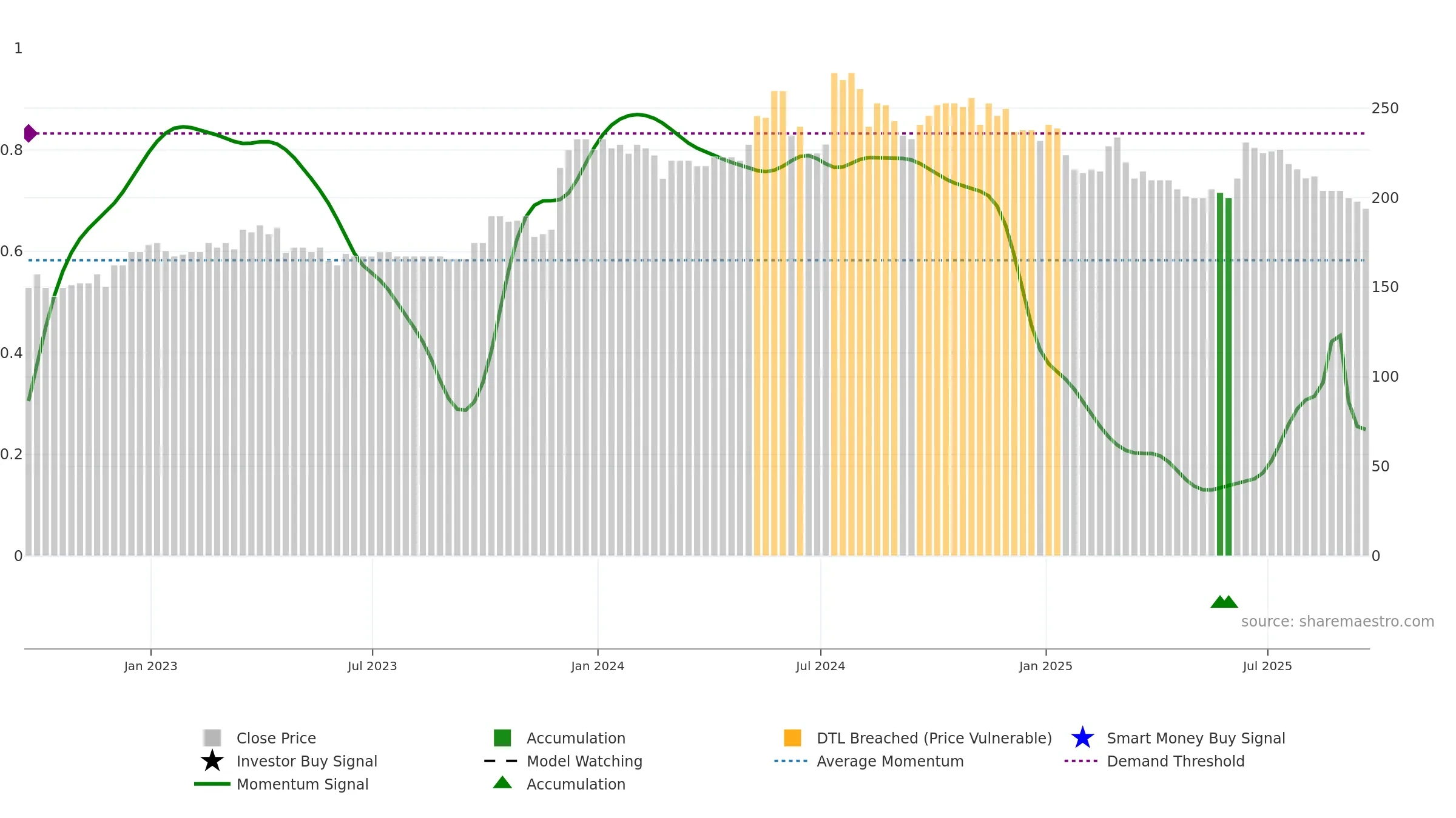 SPSY weekly Smart Money chart, closing 2025-09-19.