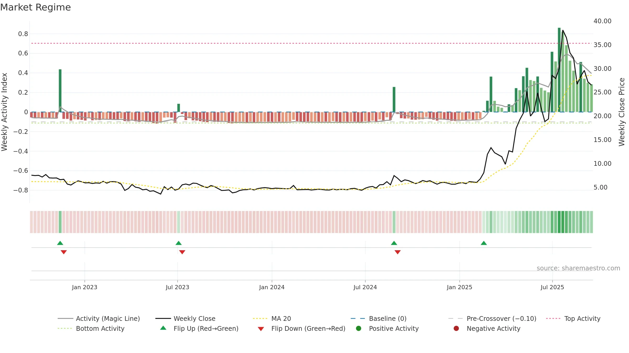 ATIC weekly Market Snapshot chart, closing 2025-09-15.