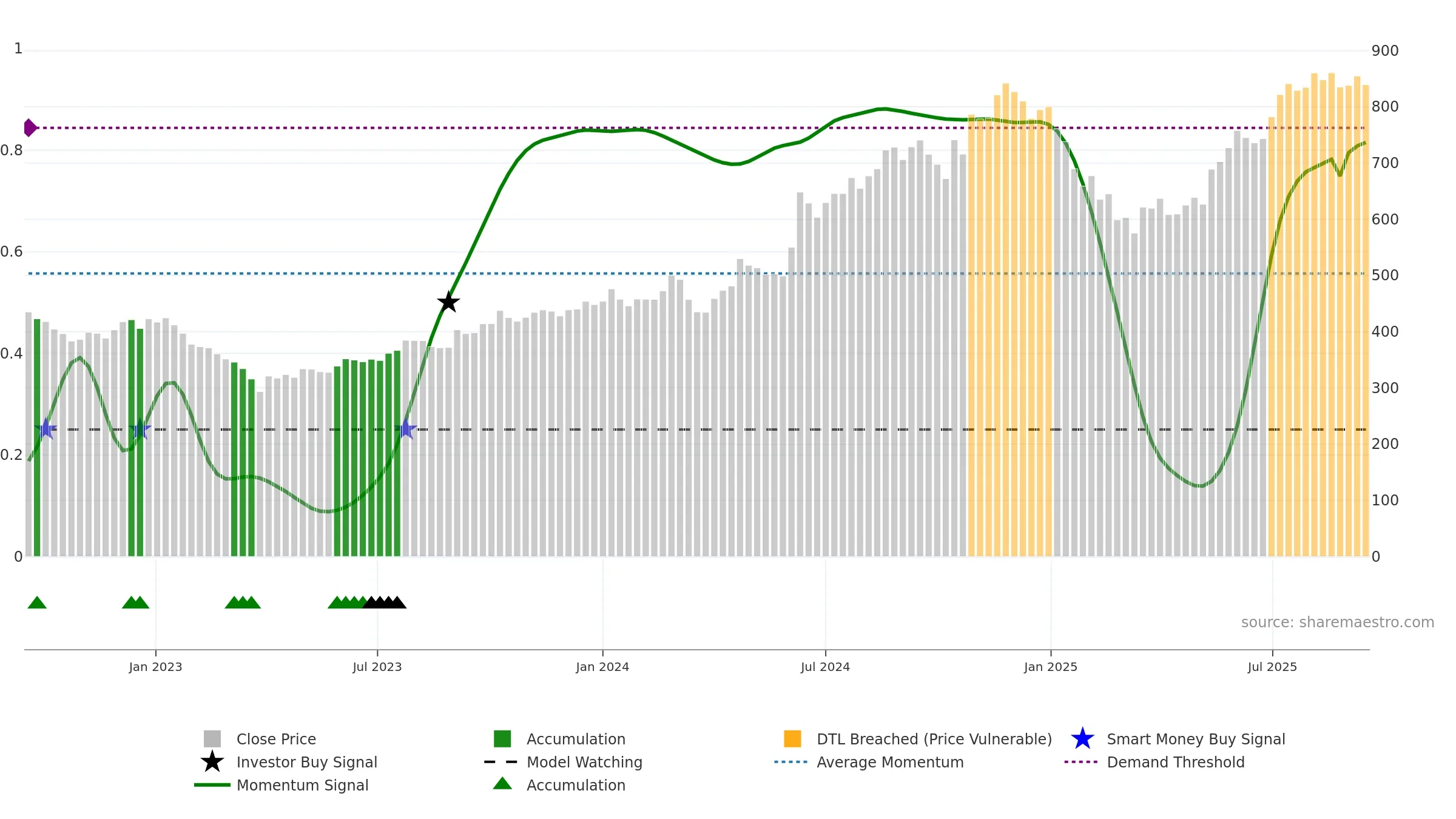 ABSLAMC weekly Smart Money chart, closing 2025-09-15.