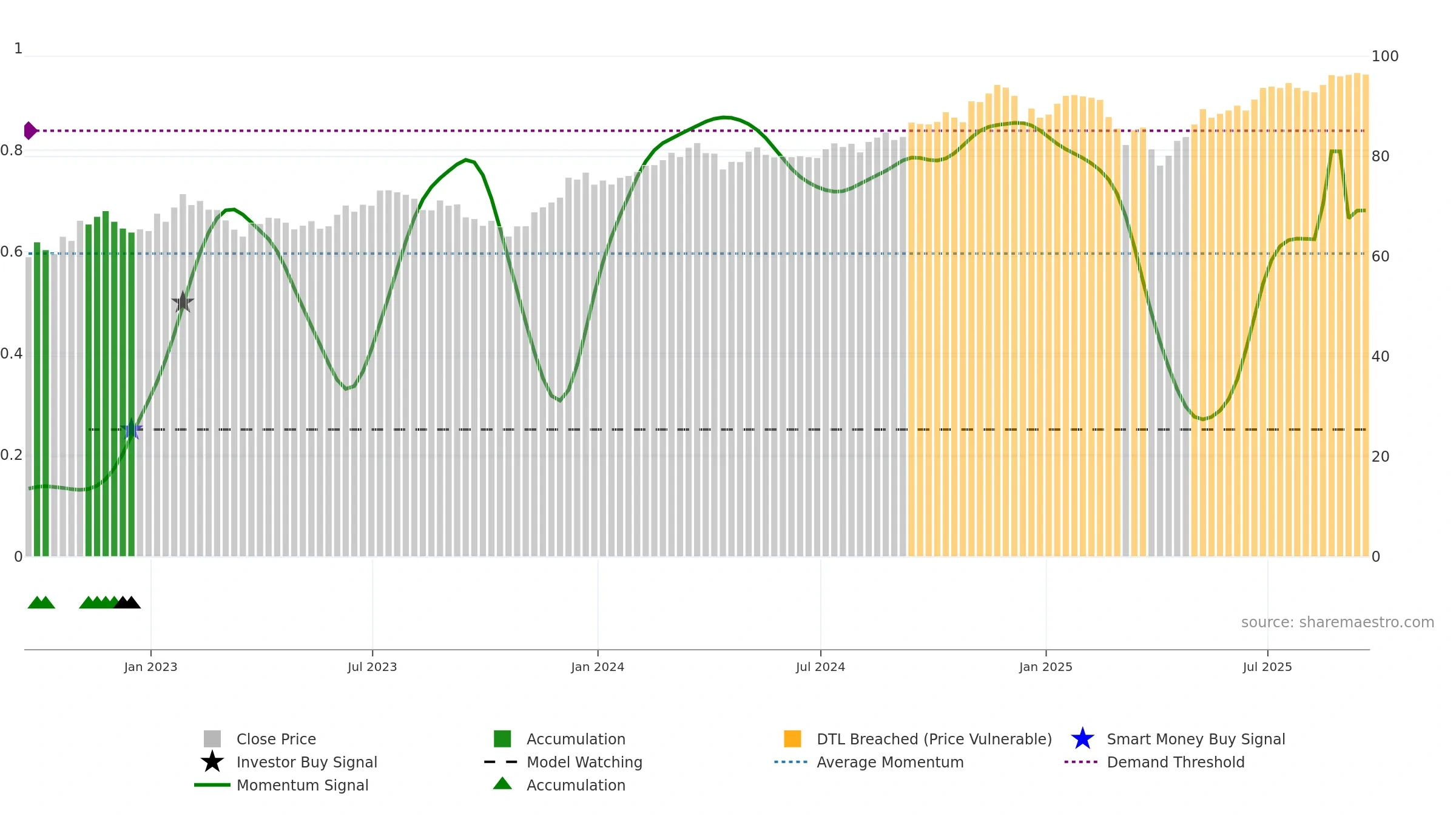 IWR weekly Smart Money chart, closing 2025-09-19.