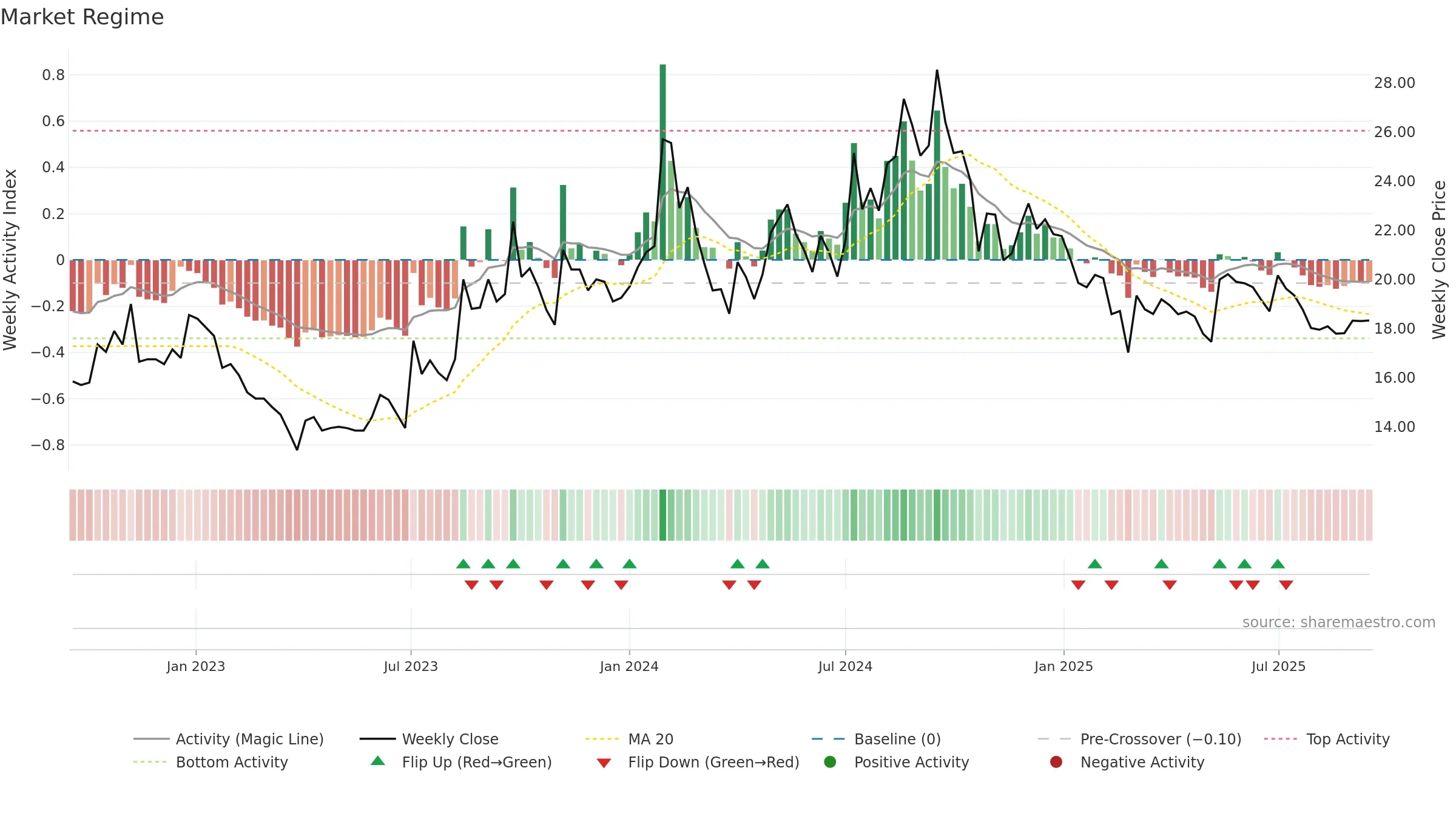 GENUSPAPER weekly Market Snapshot chart, closing 2025-09-15.