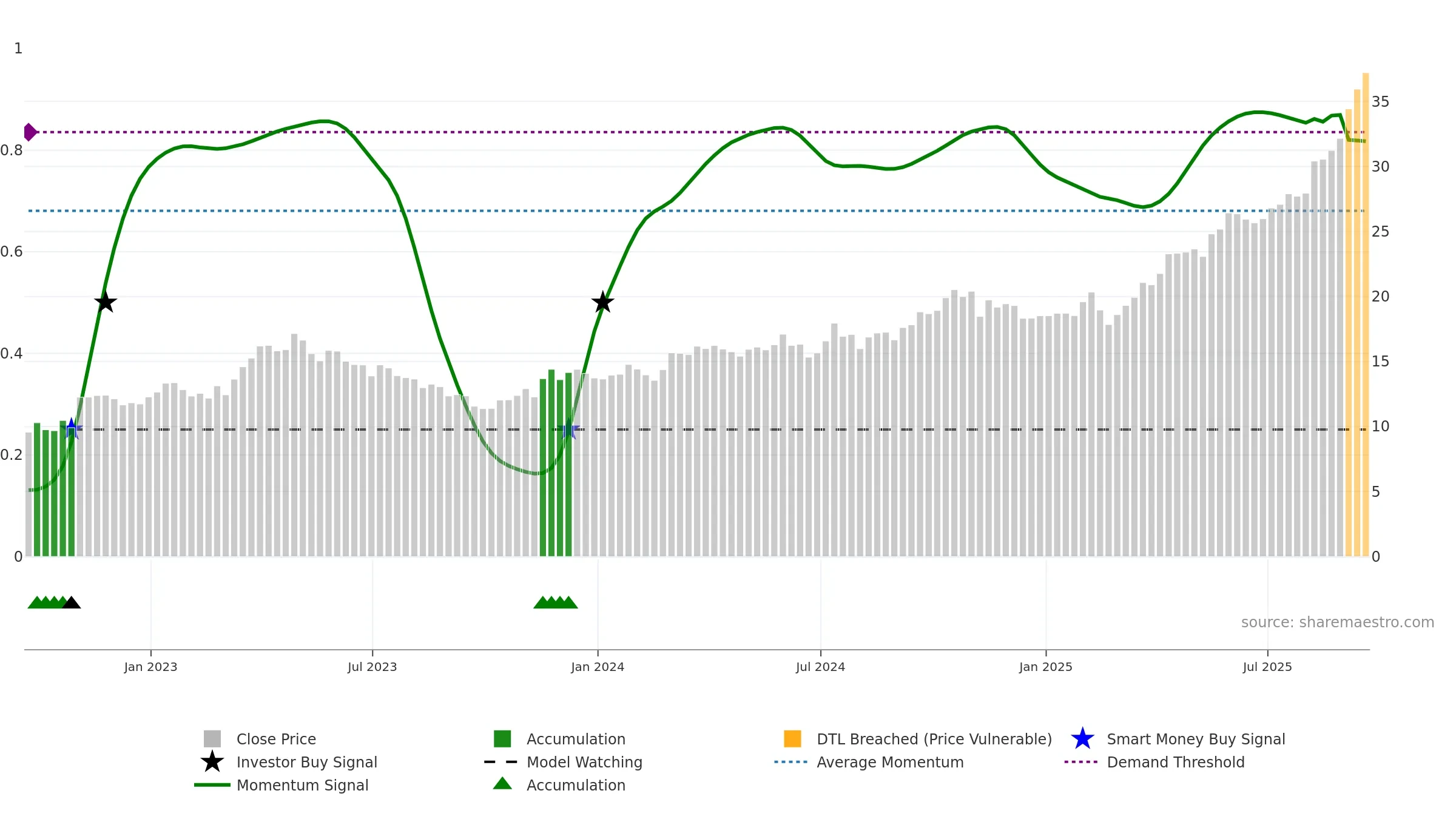 OR weekly Smart Money chart, closing 2025-09-19.