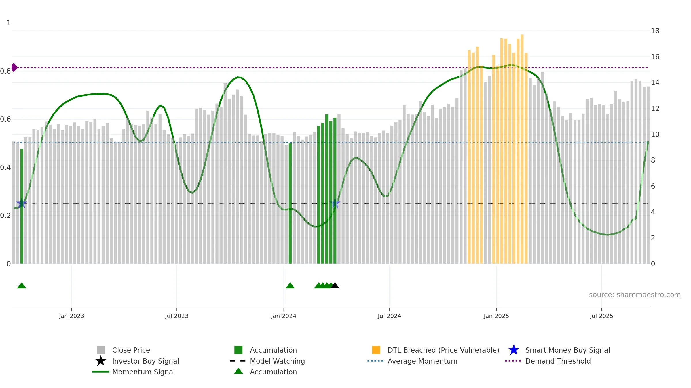 RNGR weekly Smart Money chart, closing 2025-09-19.