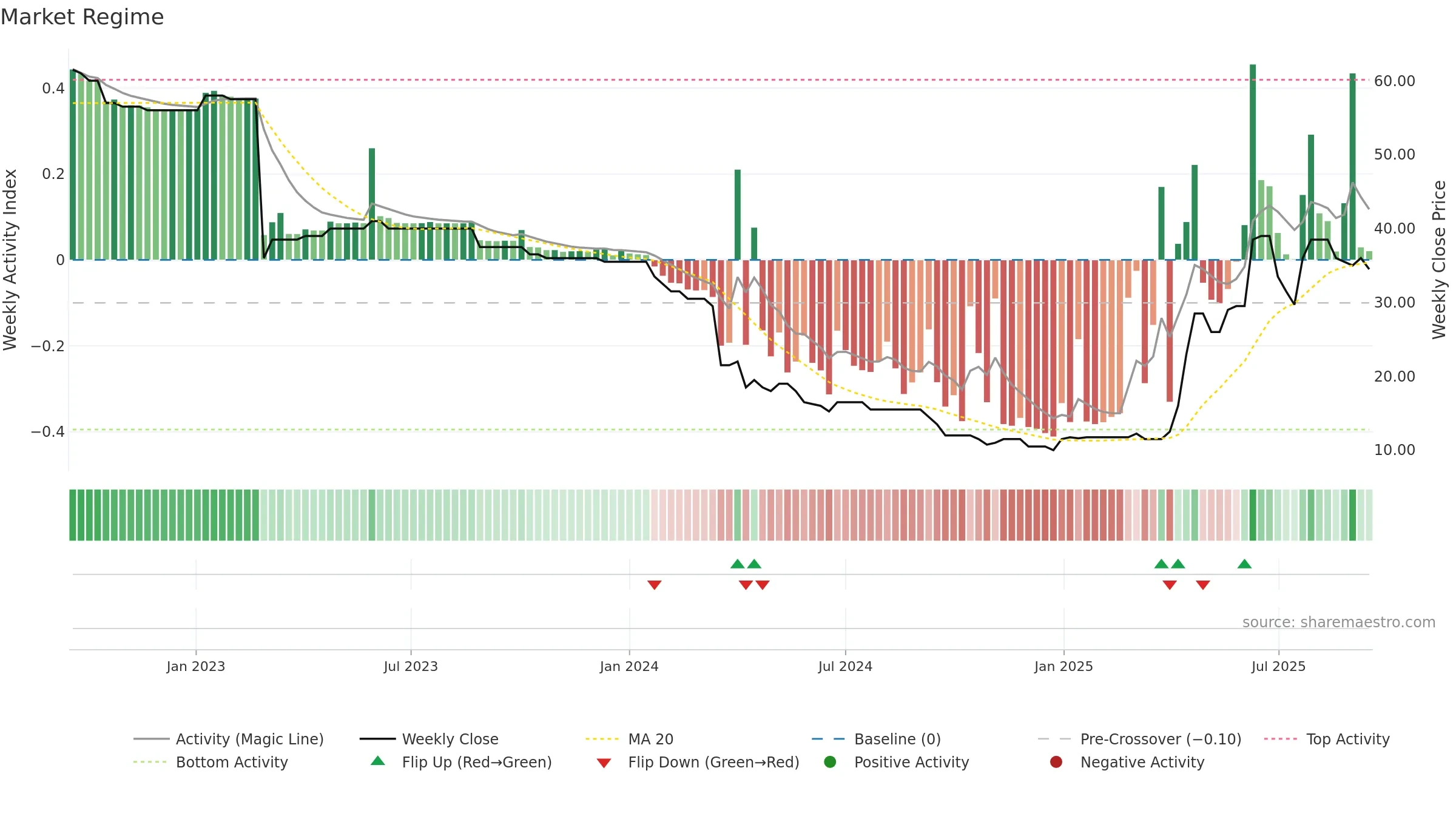 TEAM weekly Market Snapshot chart, closing 2025-09-15.