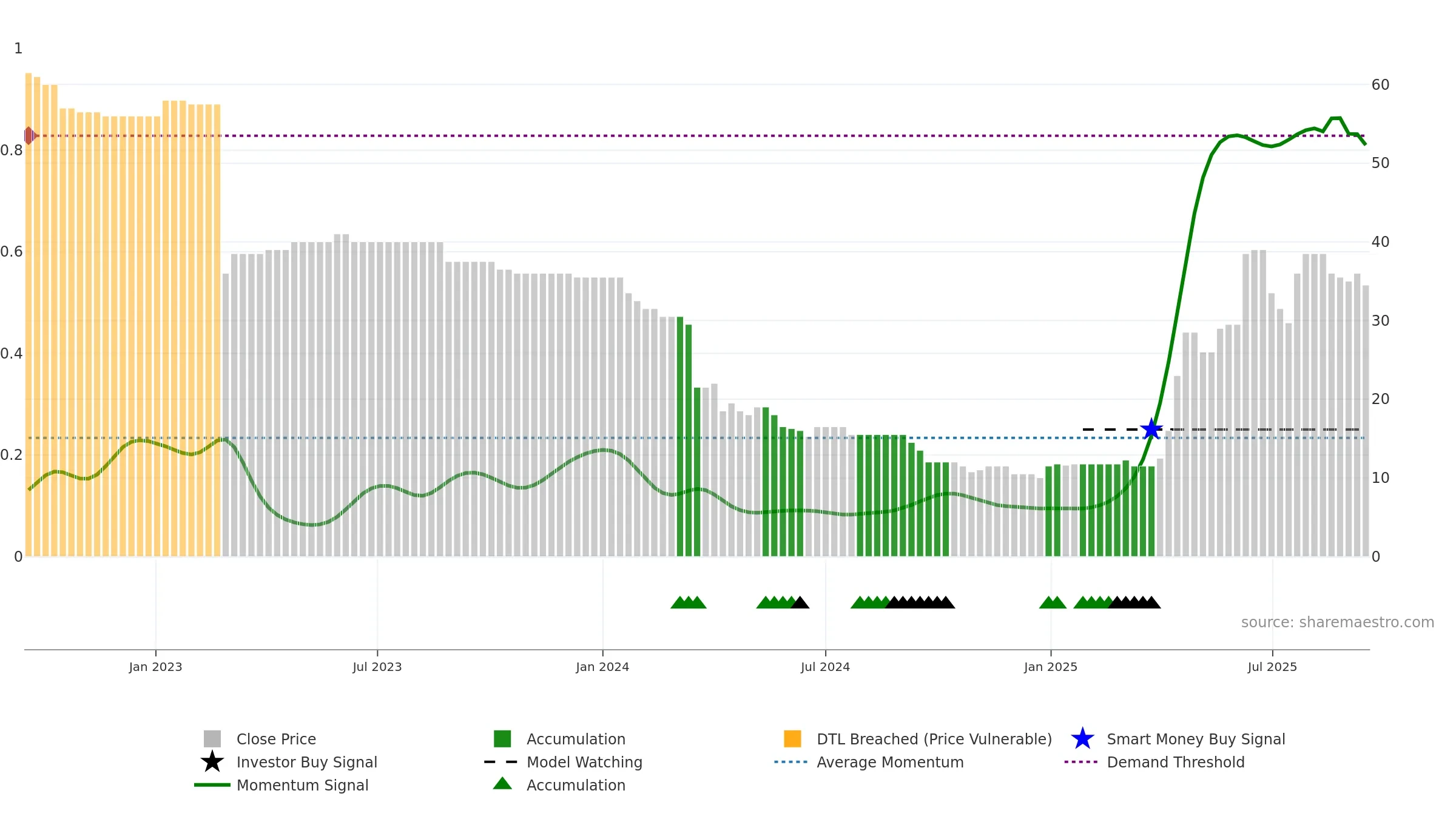 TEAM weekly Smart Money chart, closing 2025-09-15.