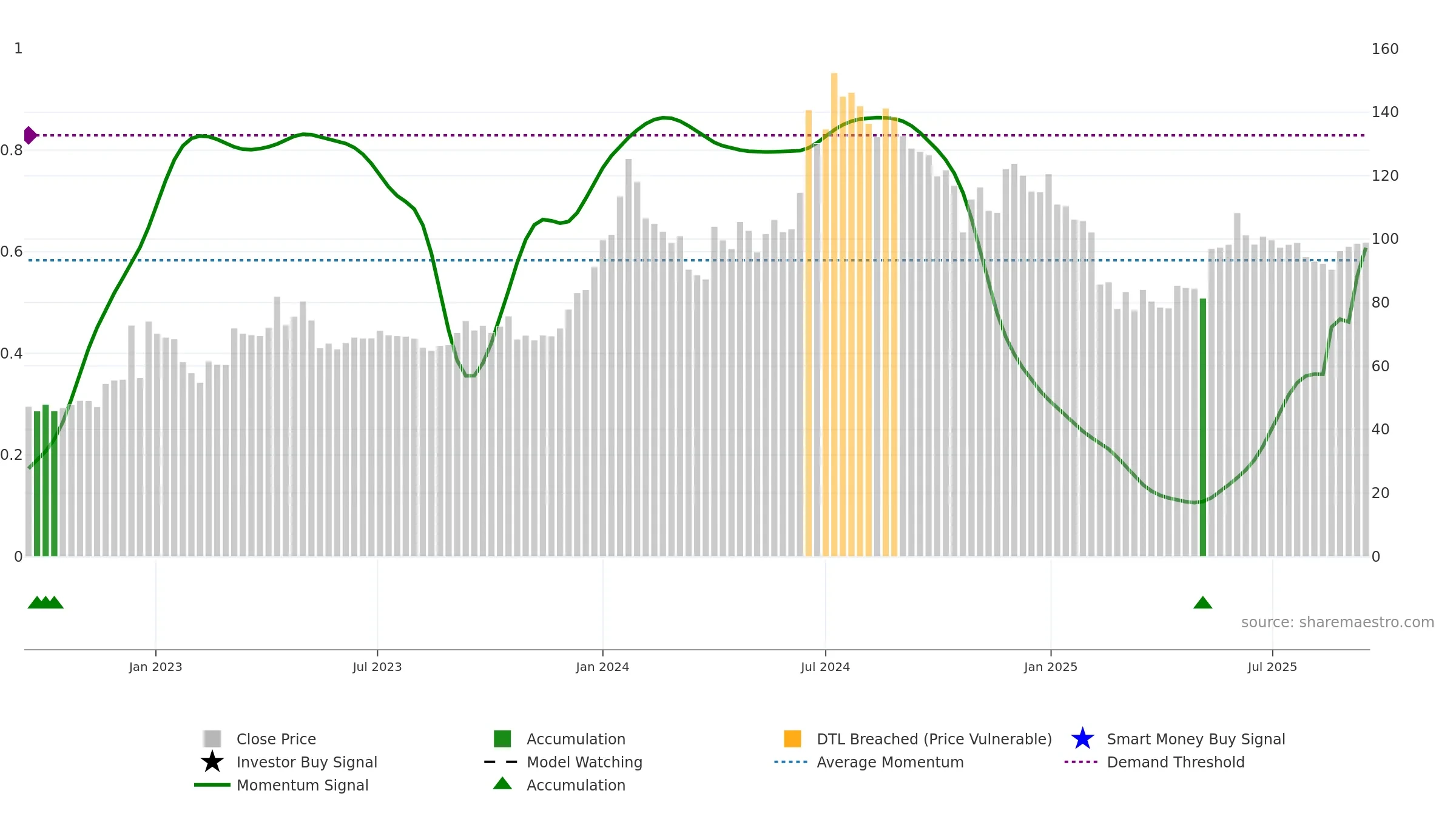 NFL weekly Smart Money chart, closing 2025-09-15.