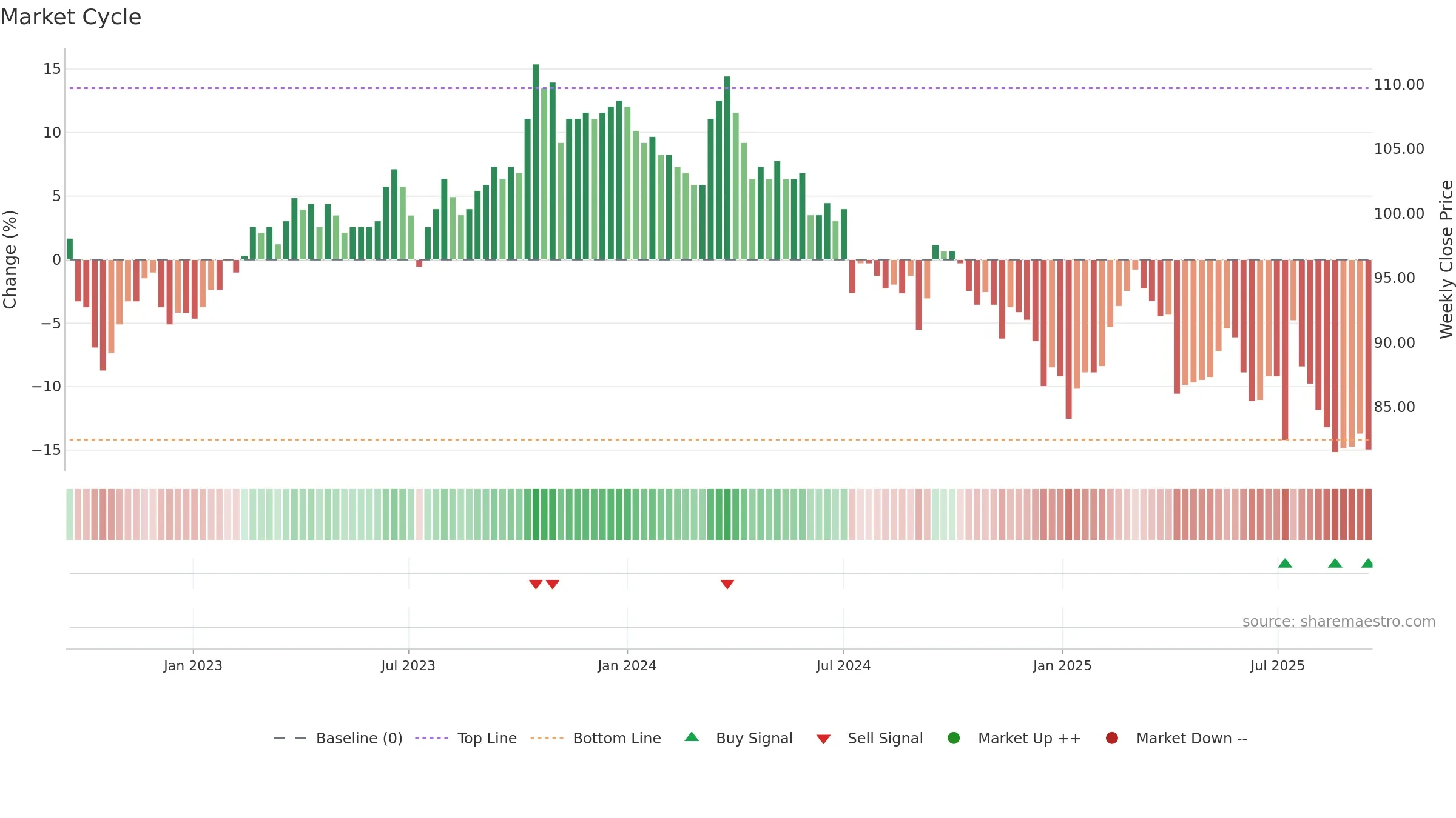 1723 weekly Market Cycle chart, closing 2025-09-15.