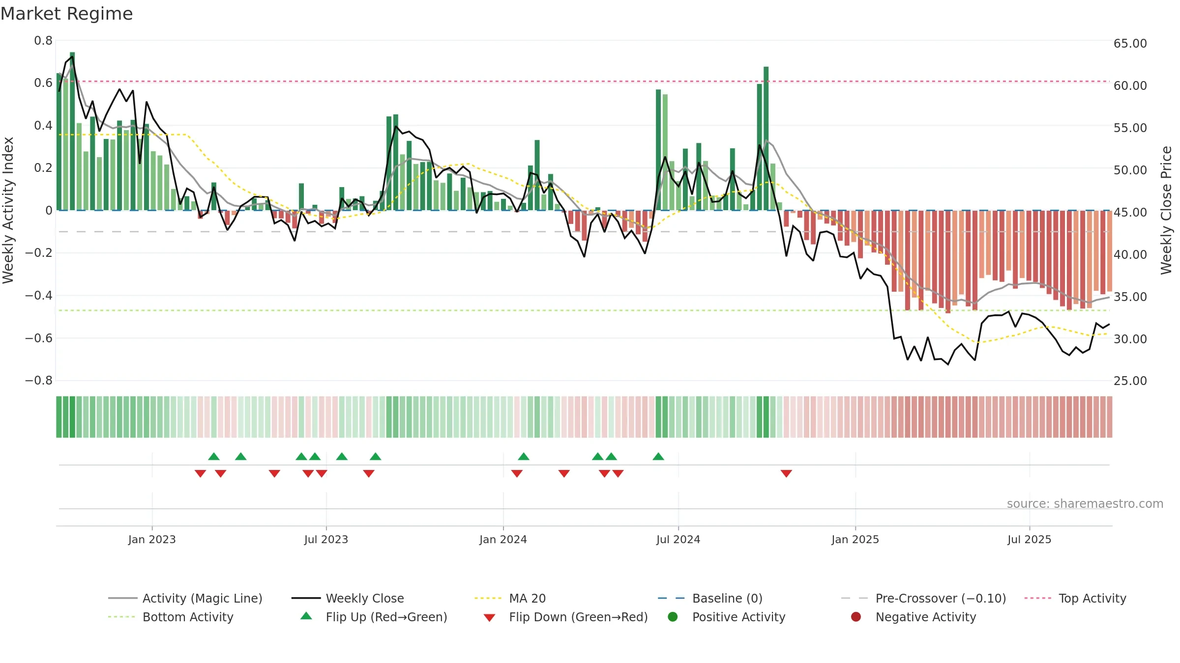 RENUKA weekly Market Snapshot chart, closing 2025-09-22.