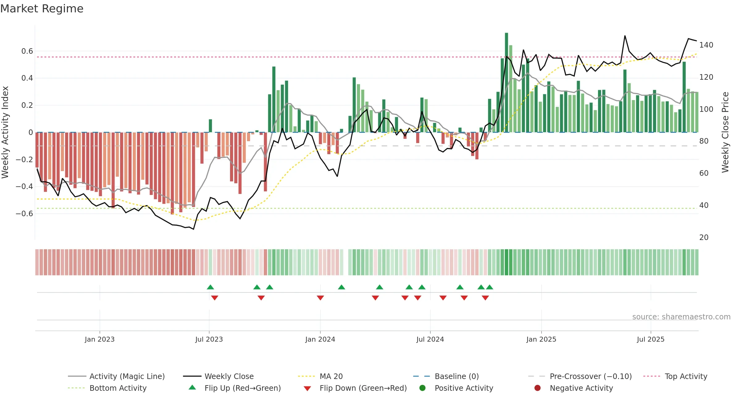 601127 weekly Market Snapshot chart, closing 2025-09-15.