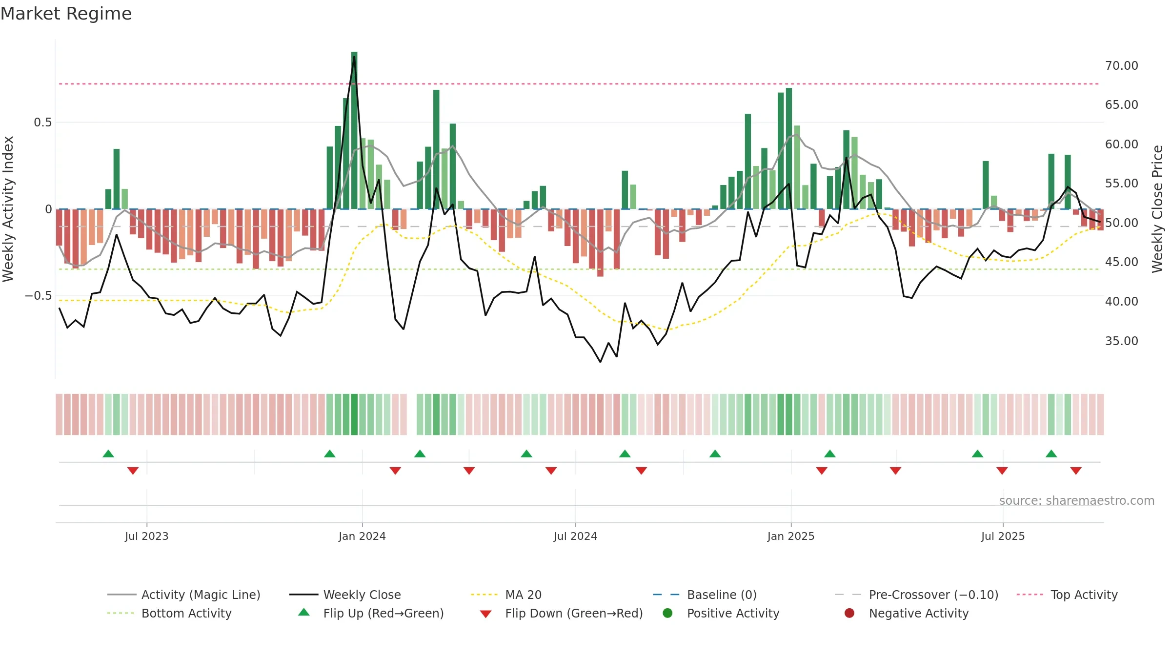 001314 weekly Market Snapshot chart, closing 2025-09-22.
