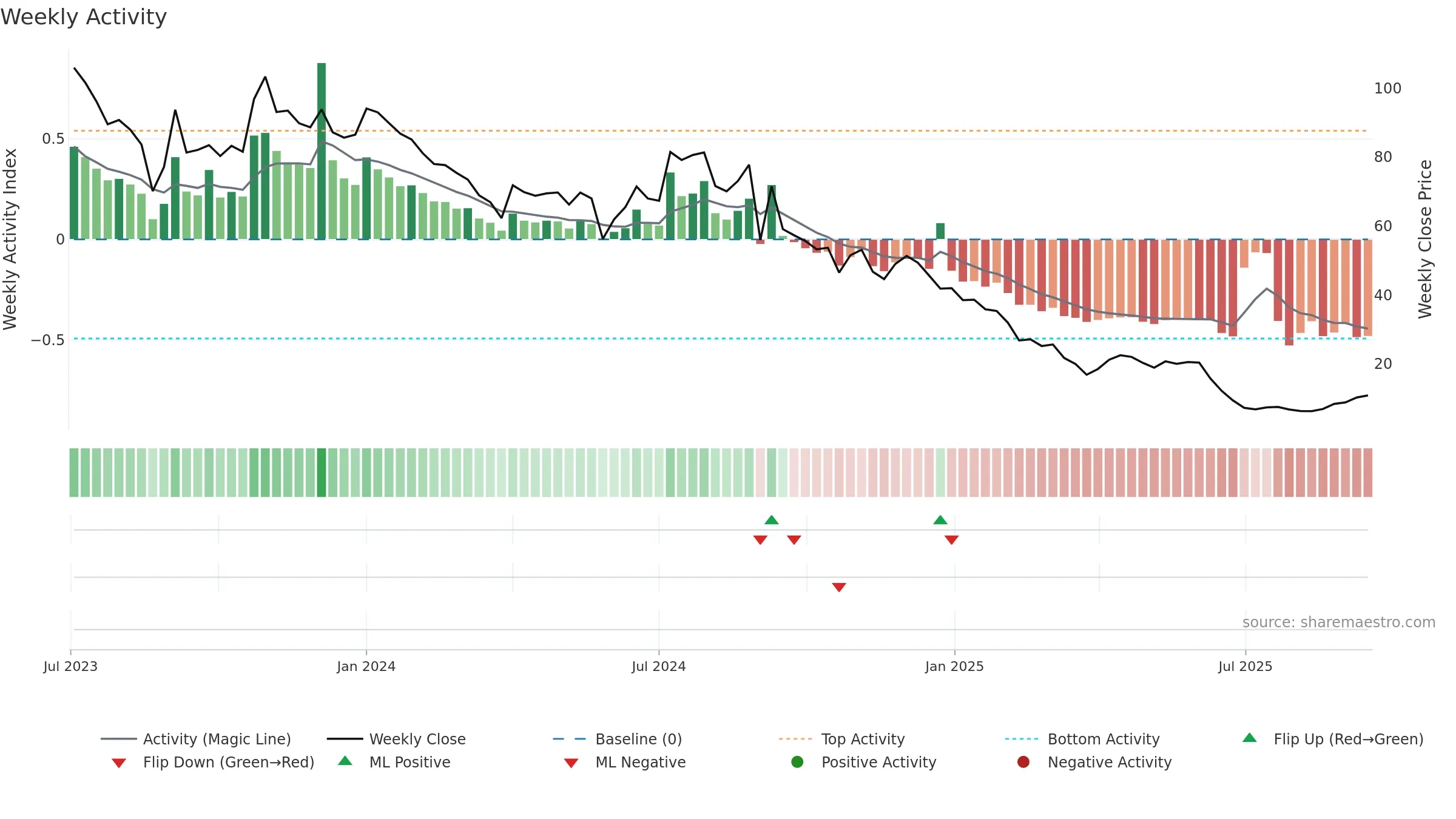 SADHNANIQ weekly Activity chart, closing 2025-09-15.