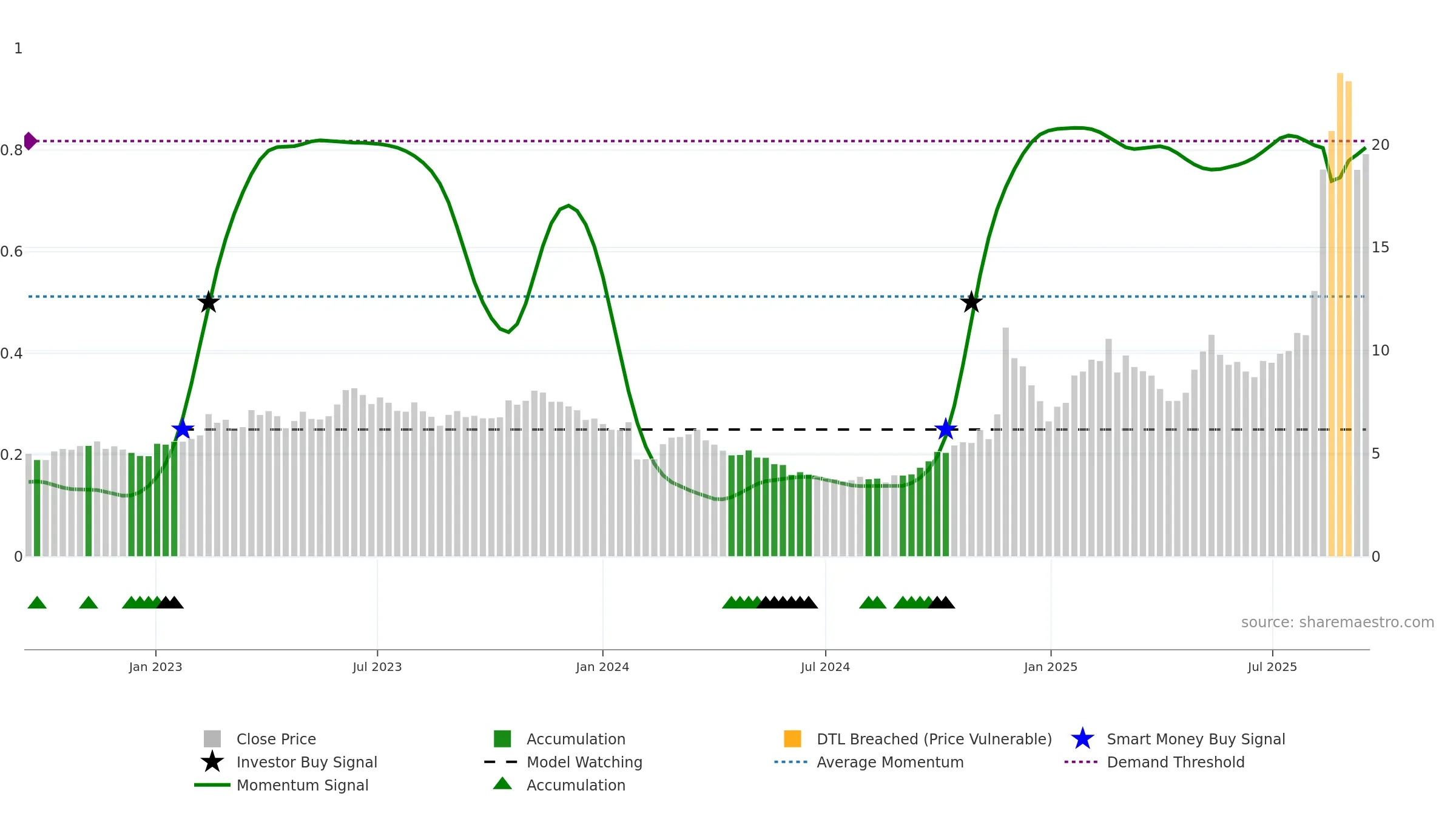 600410 weekly Smart Money chart, closing 2025-09-15.