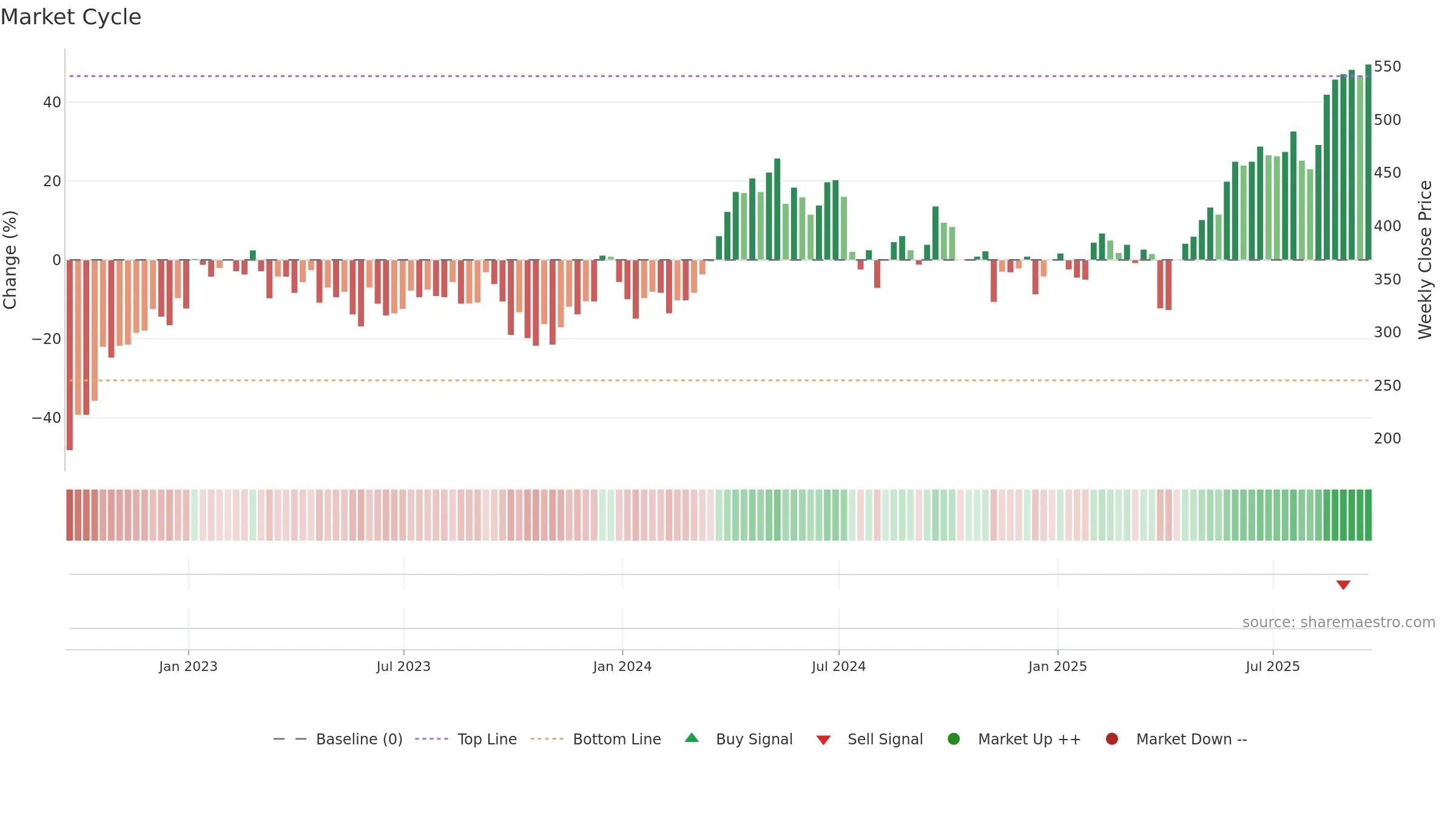 ATYM weekly Market Cycle chart, closing 2025-09-19.