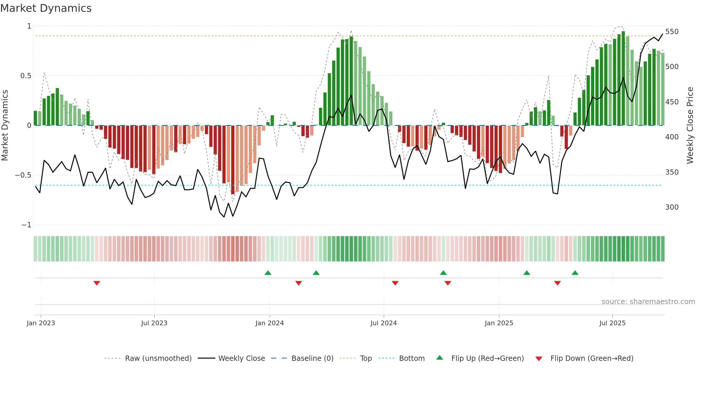 ATYM weekly Market Dynamics chart, closing 2025-09-19.