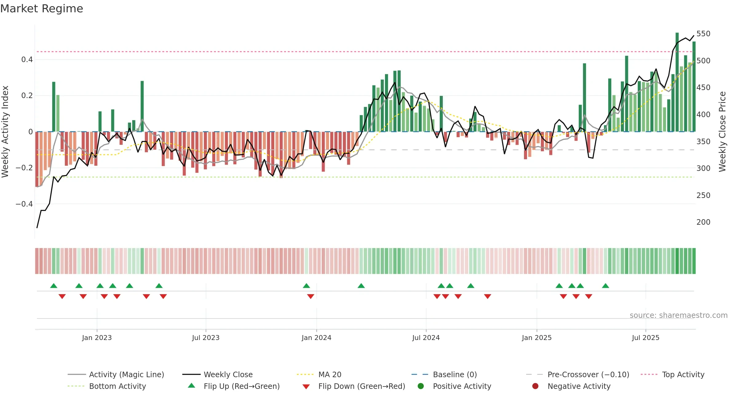 ATYM weekly Market Snapshot chart, closing 2025-09-19.