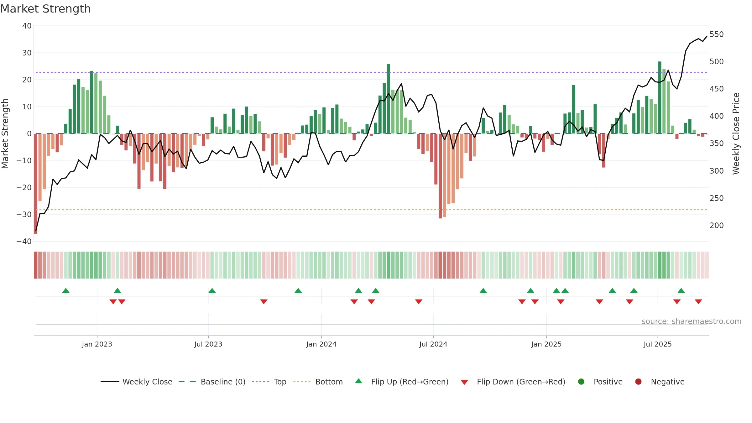 ATYM weekly Market Strength chart, closing 2025-09-19.