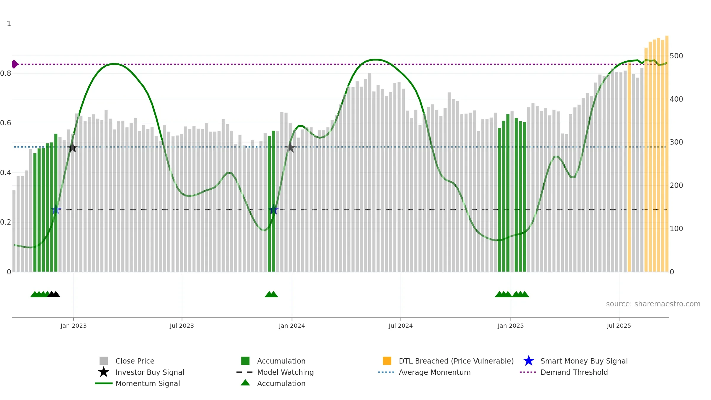 ATYM weekly Smart Money chart, closing 2025-09-19.