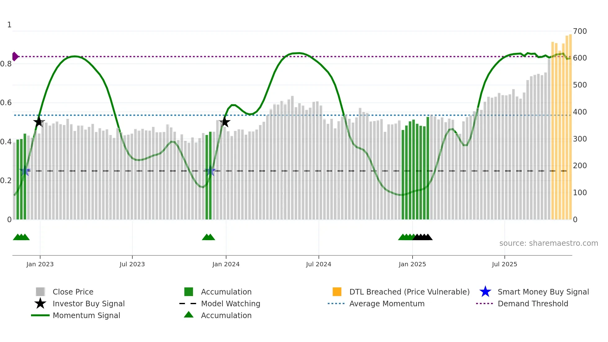 ATYM weekly Smart Money chart