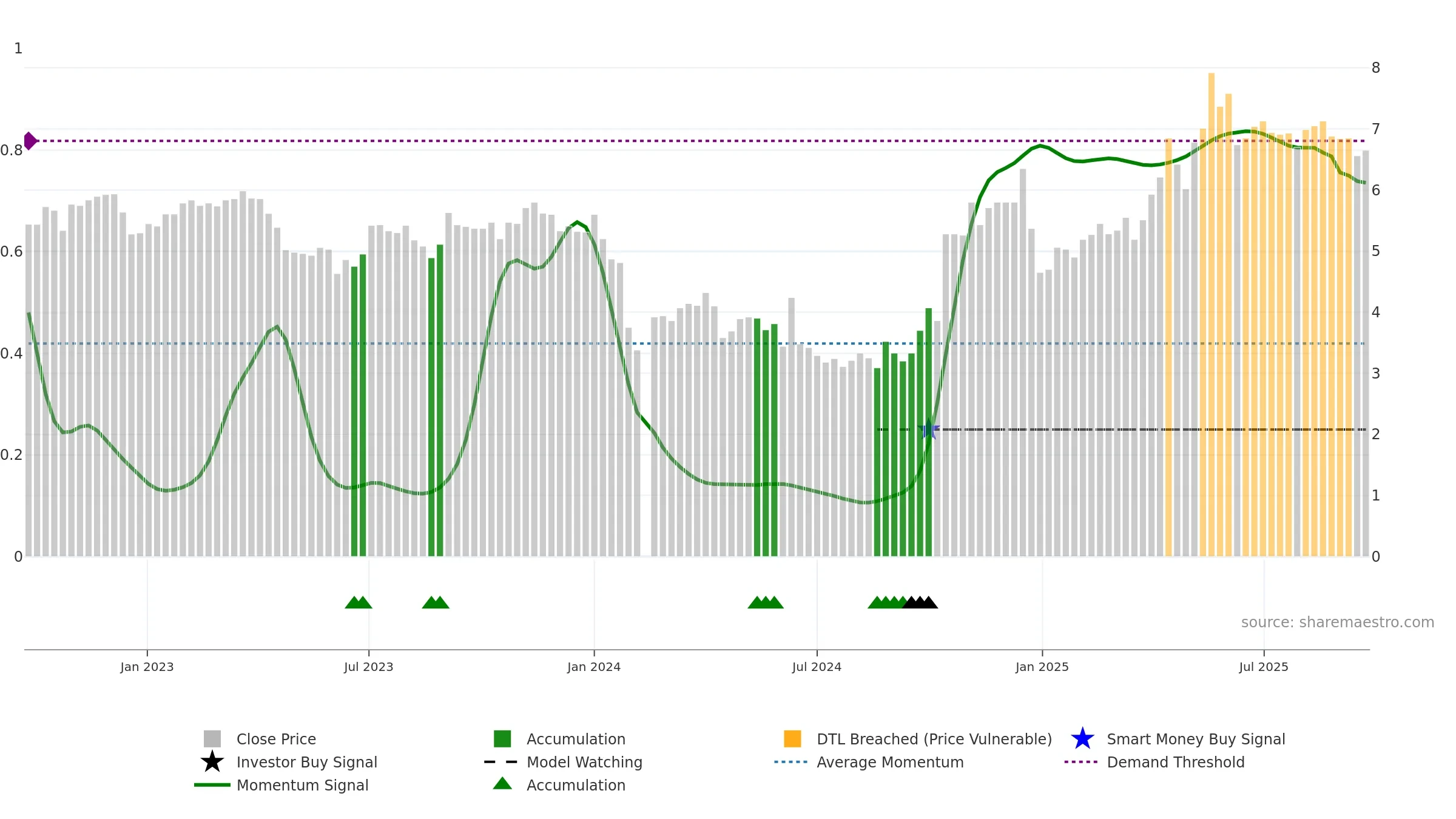 000859 weekly Smart Money chart, closing 2025-09-22.