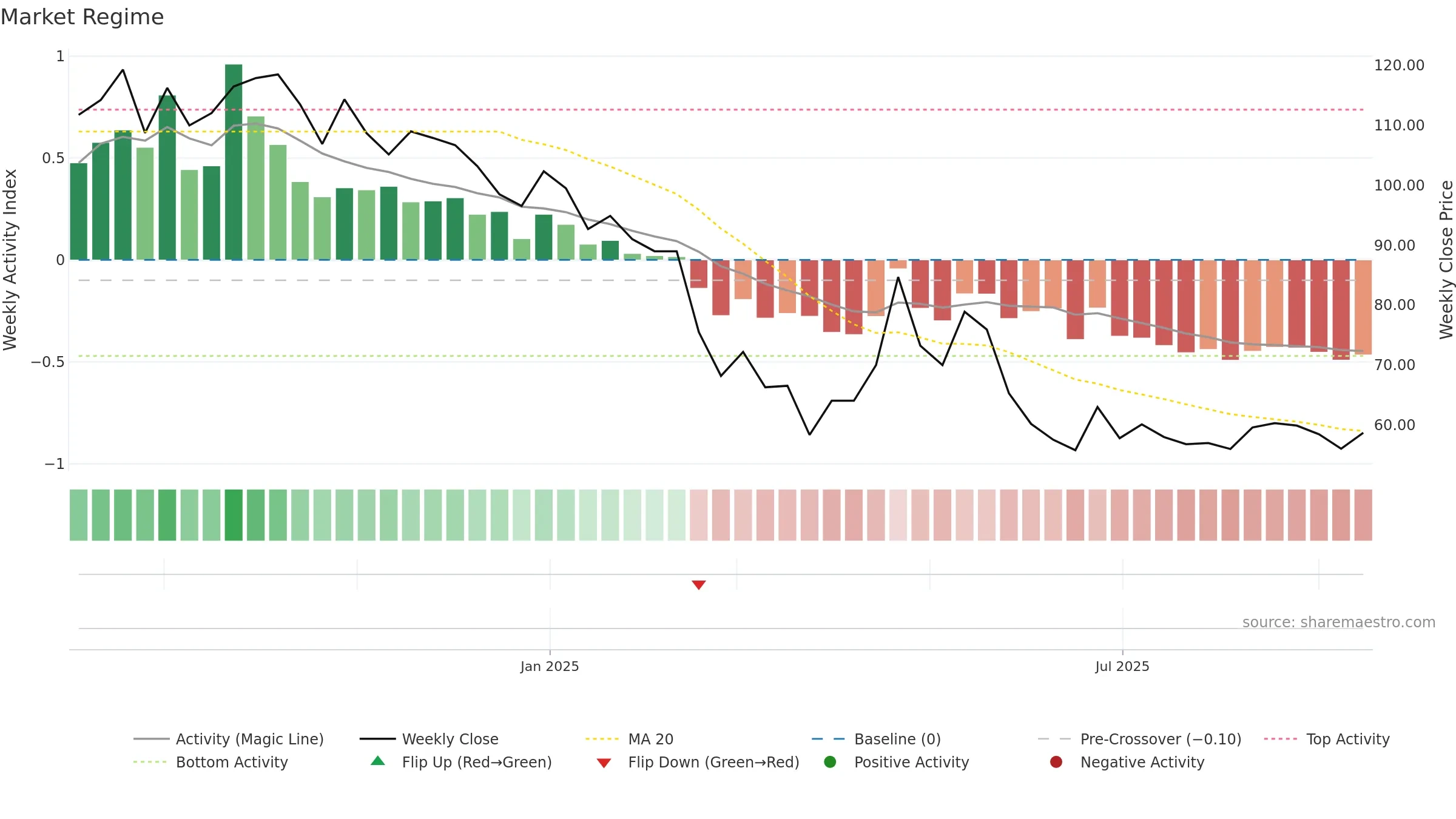 BEACON weekly Market Snapshot chart, closing 2025-09-15.