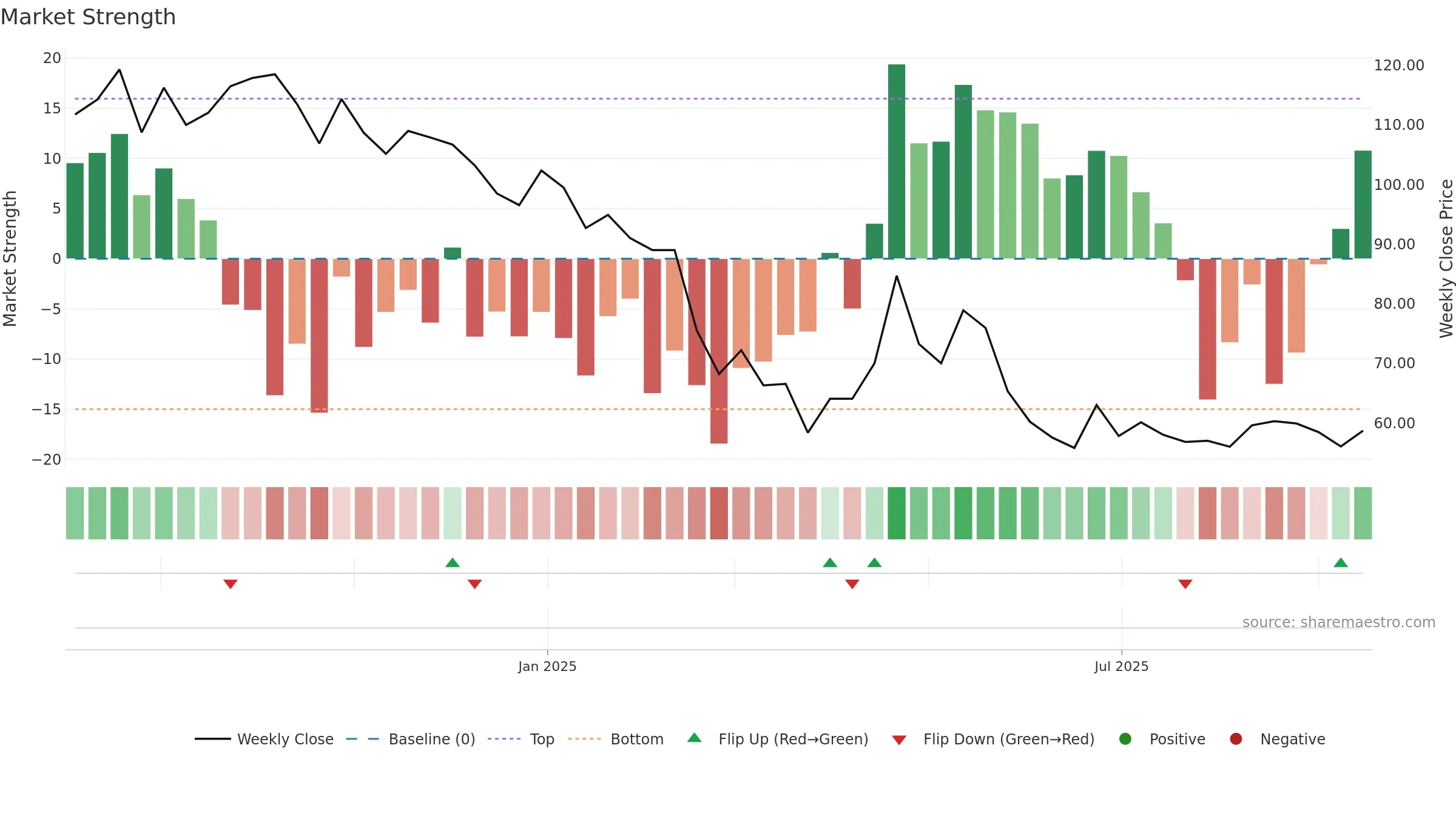 BEACON weekly Market Strength chart, closing 2025-09-15.