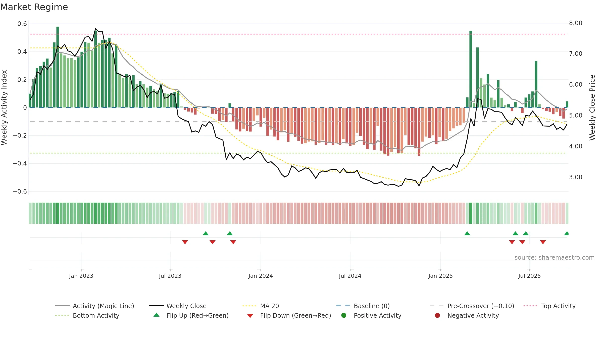 ACG1V weekly Market Snapshot chart, closing 2025-09-15.