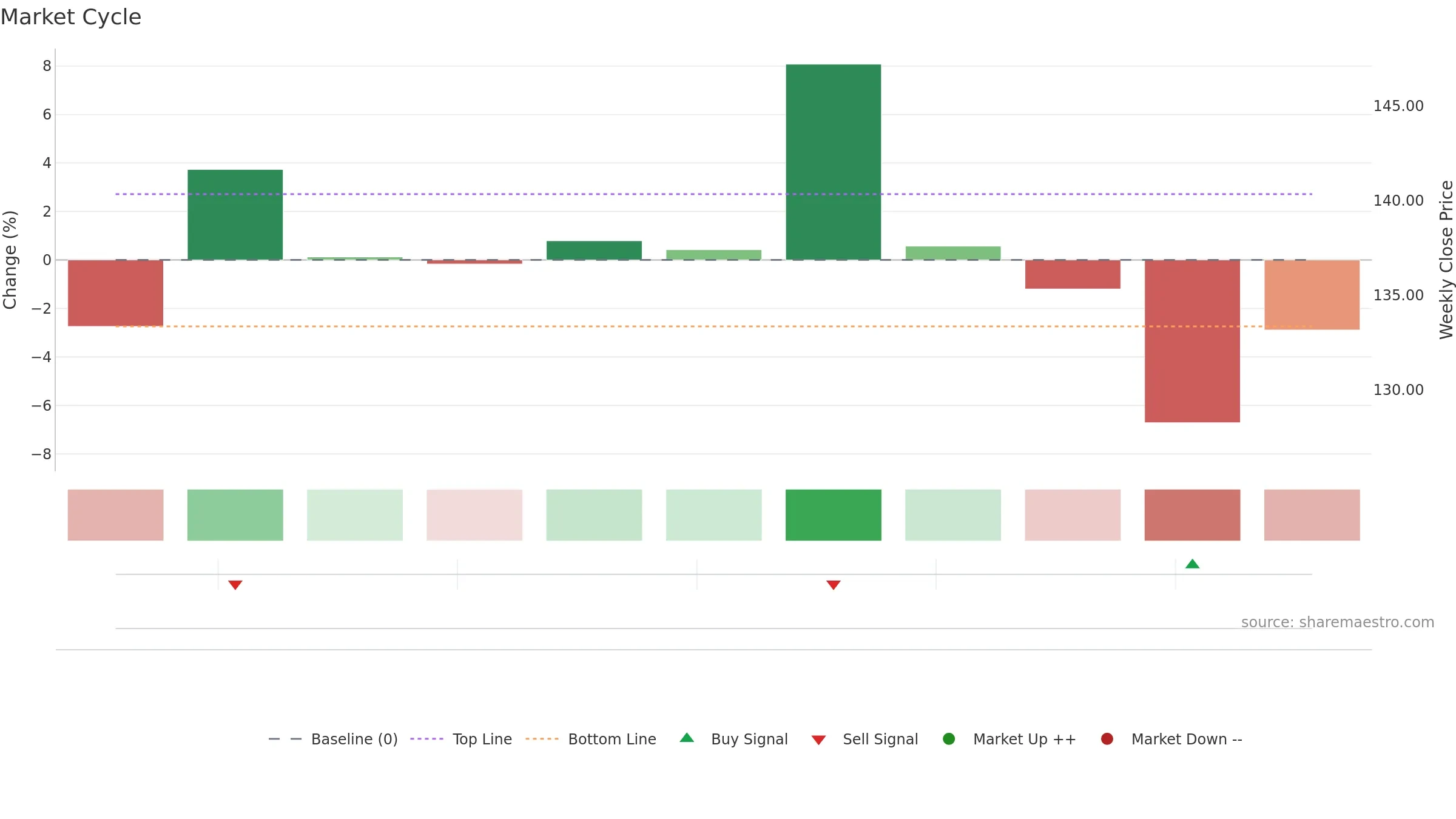 2589 weekly Market Cycle chart, closing 2025-09-15.