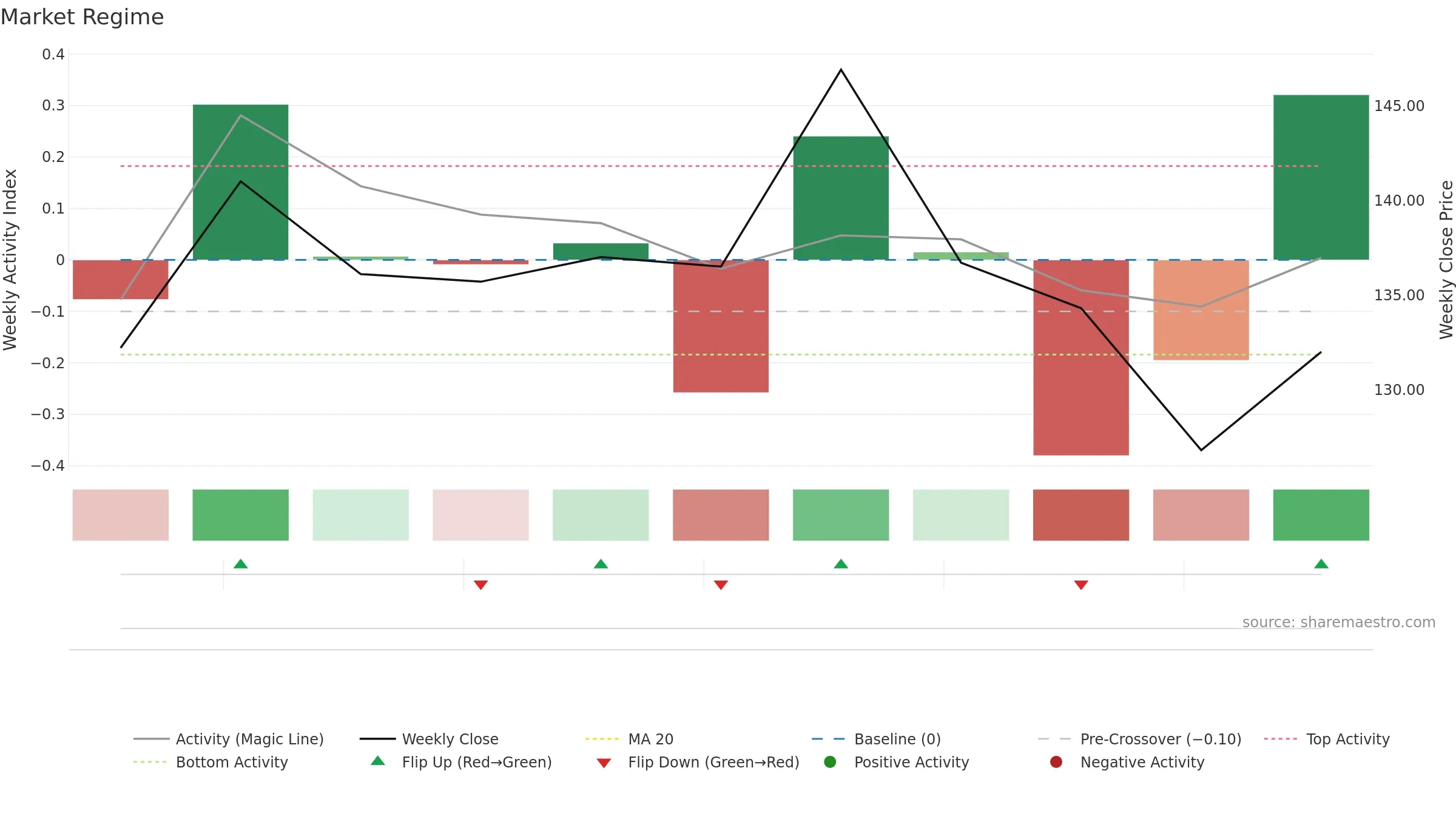2589 weekly Market Snapshot chart, closing 2025-09-15.