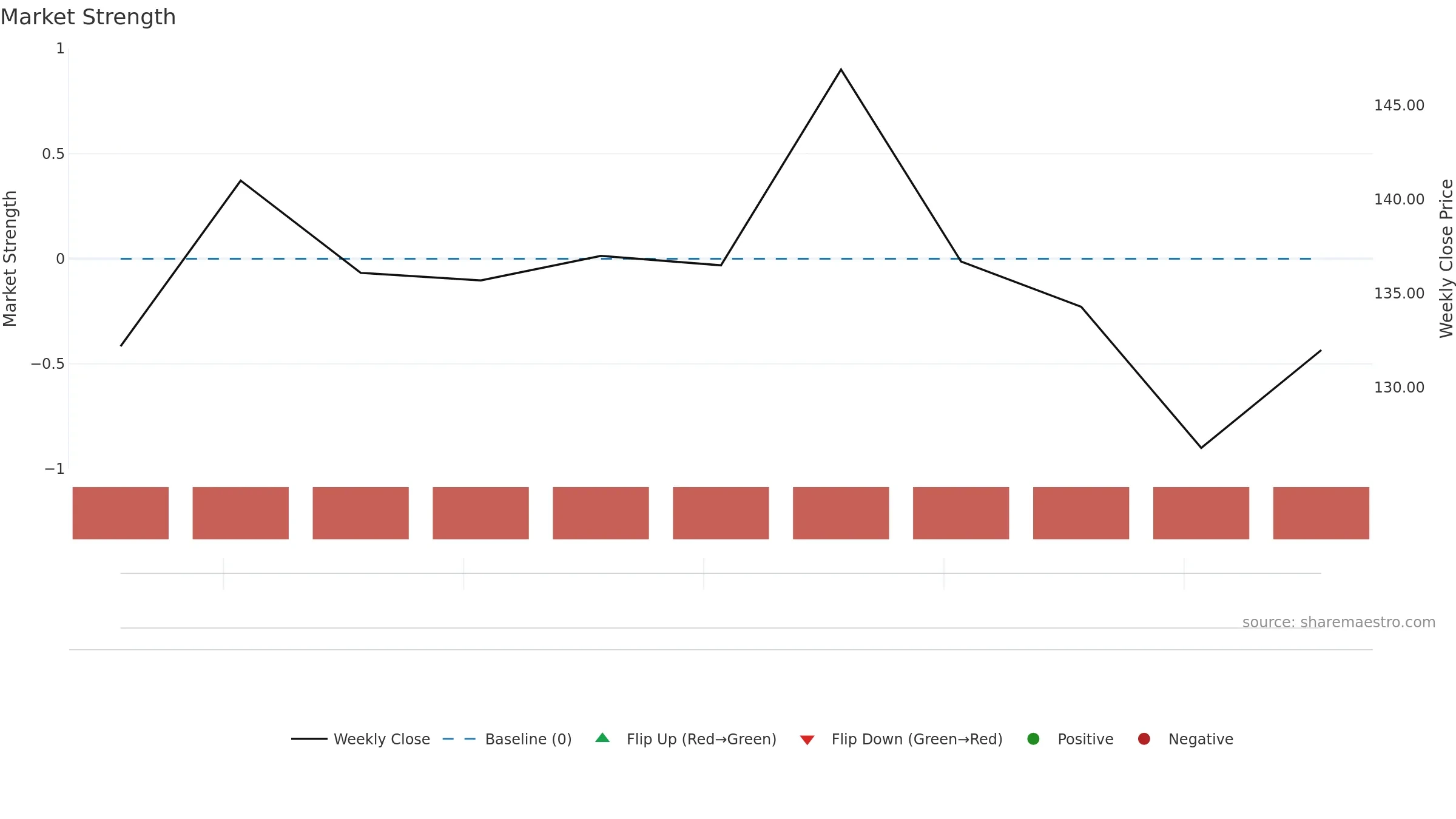 2589 weekly Market Strength chart, closing 2025-09-15.