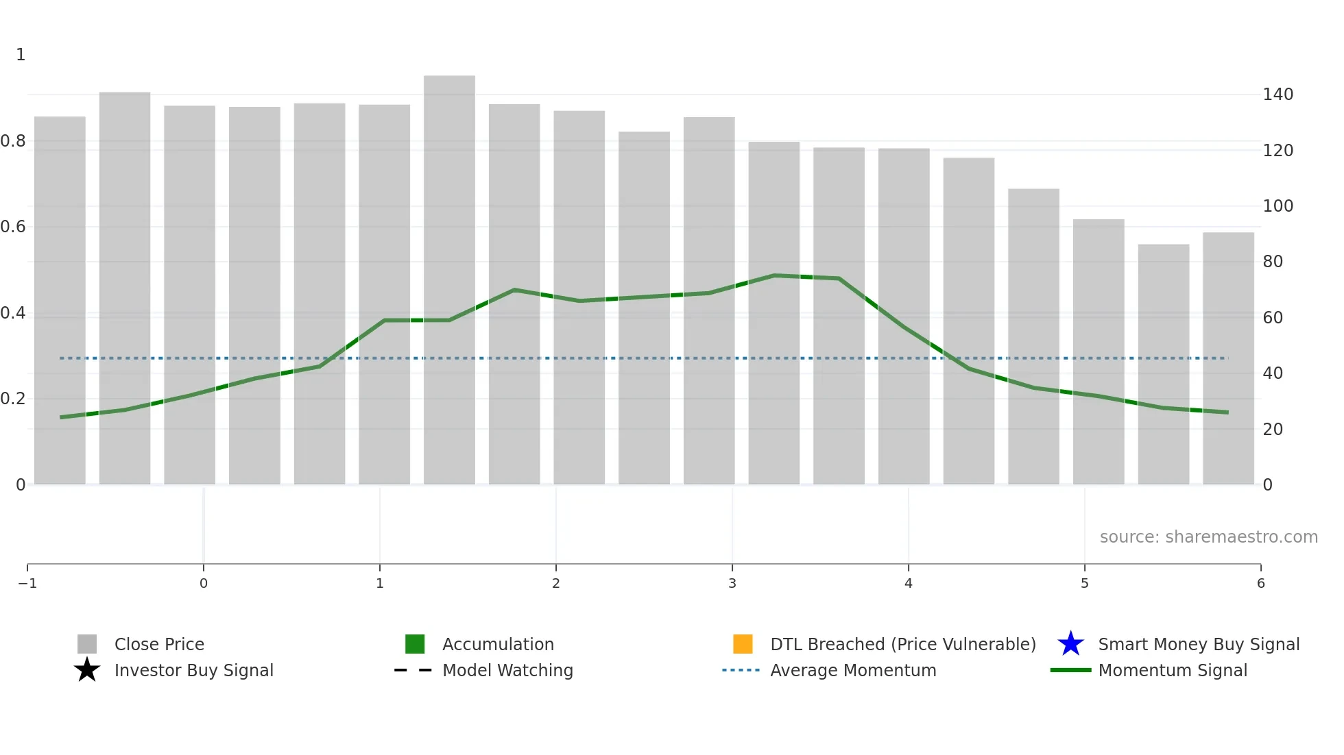 2589 weekly Smart Money chart