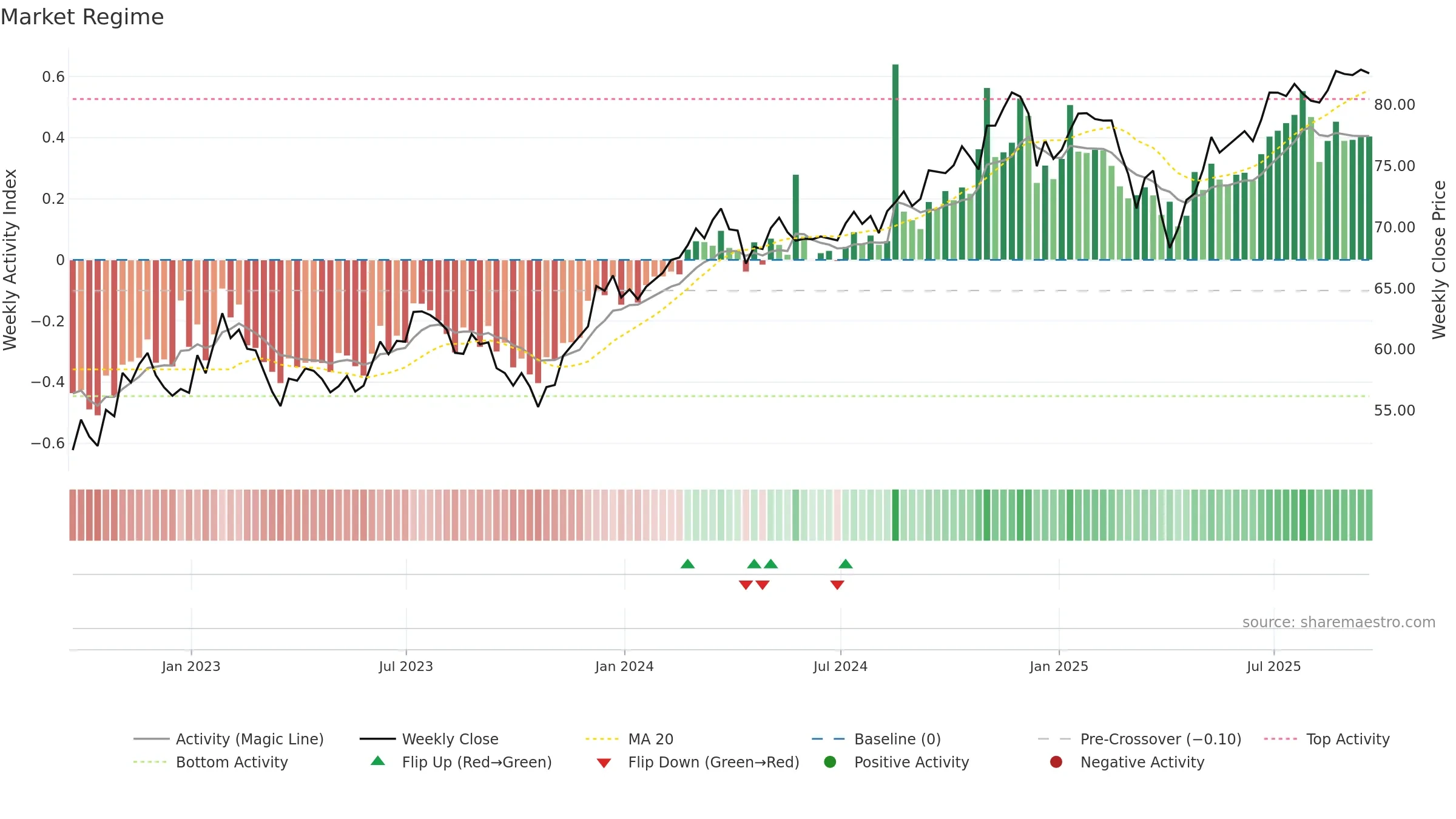 IMCB weekly Market Snapshot chart, closing 2025-09-19.