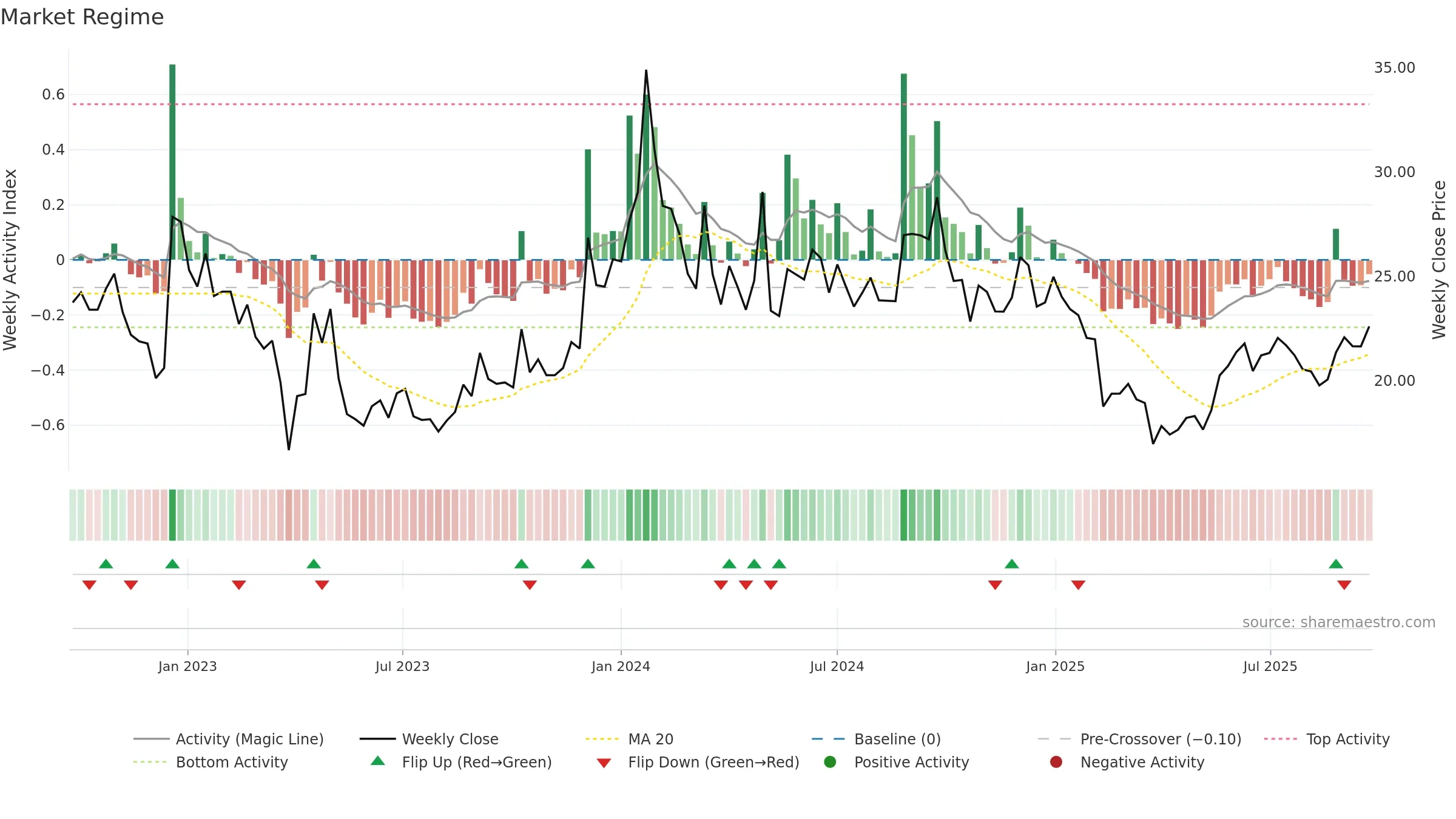 BALKRISHNA weekly Market Snapshot chart, closing 2025-09-22.