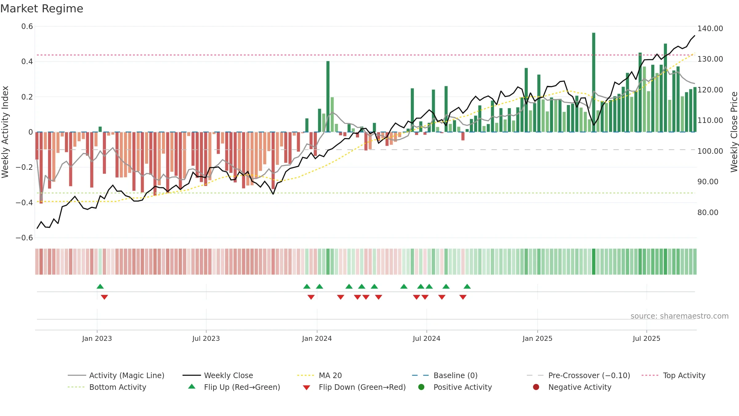 ACWI weekly Market Snapshot chart, closing 2025-09-19.