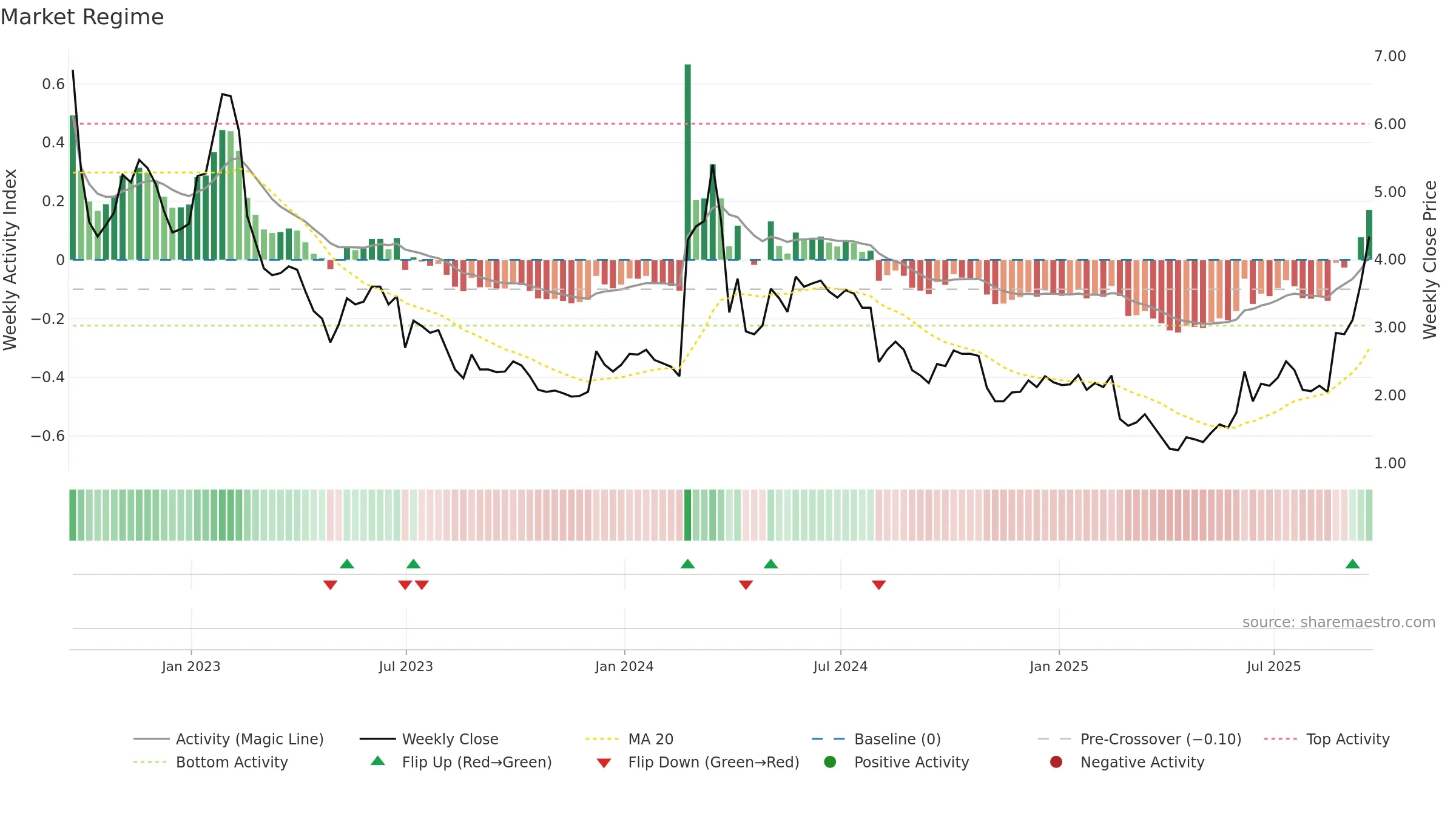 AXTI weekly Market Snapshot chart, closing 2025-09-19.