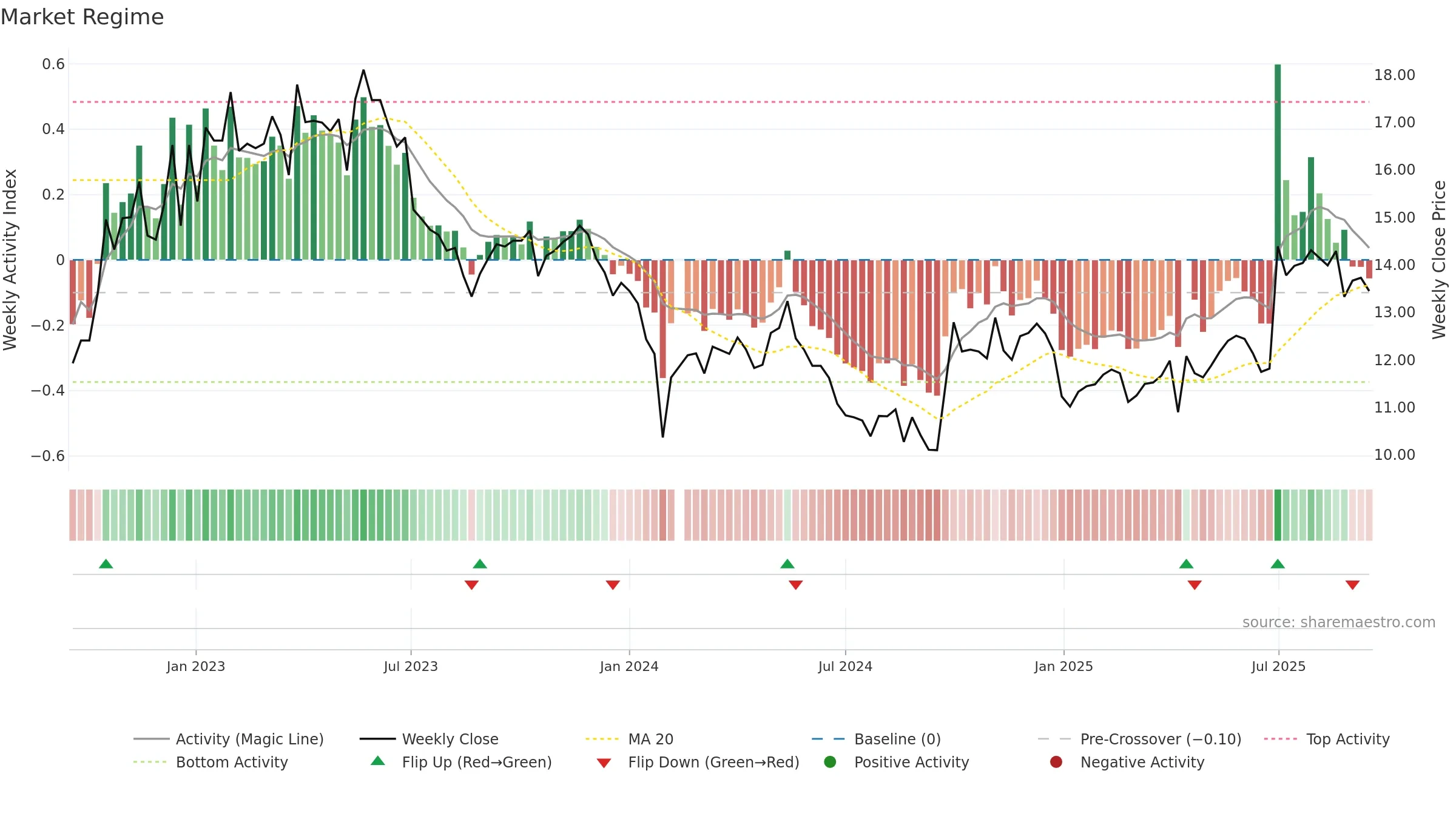 300452 weekly Market Snapshot chart, closing 2025-09-15.