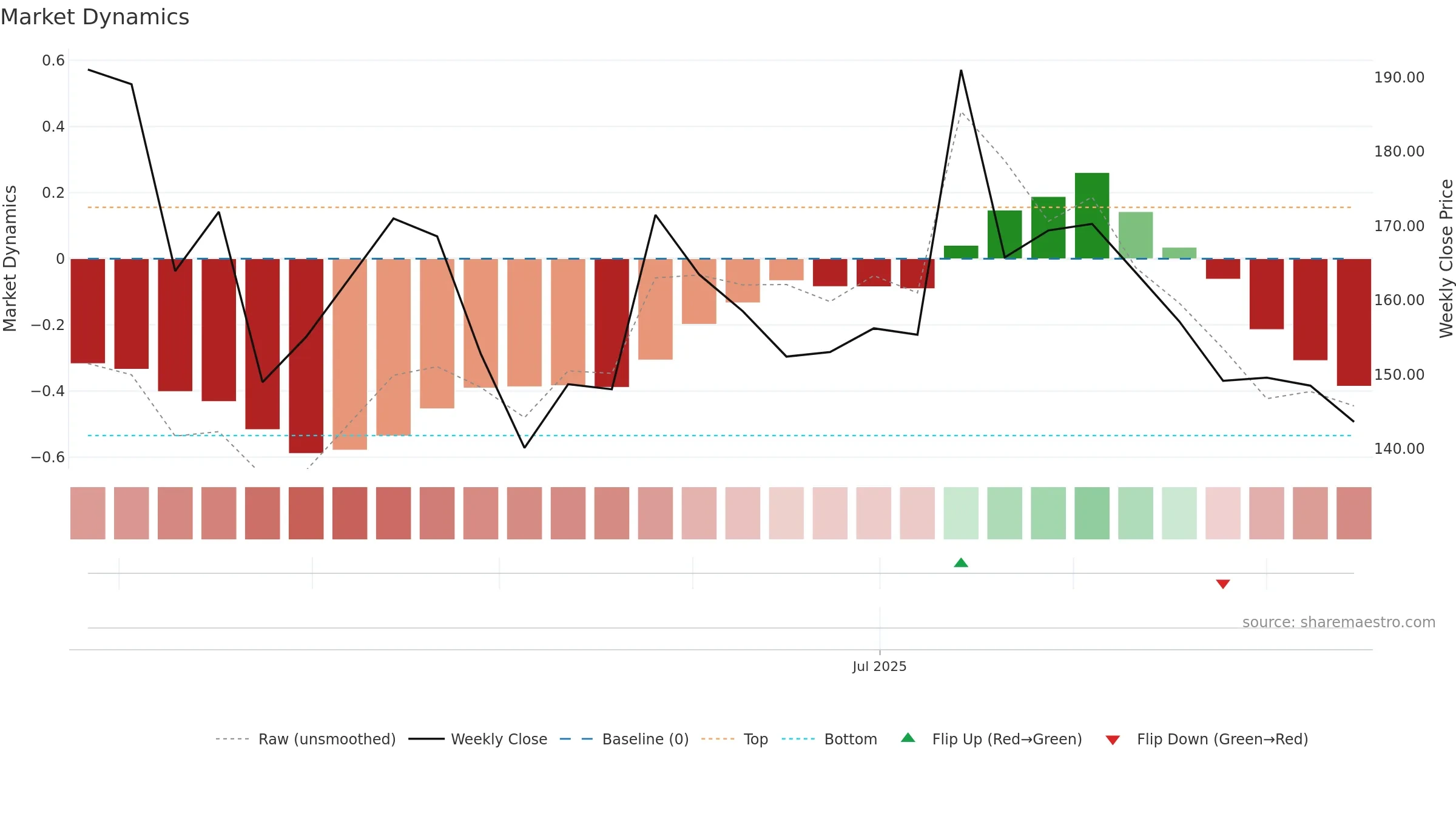 INDOUS weekly Market Dynamics chart, closing 2025-09-15.