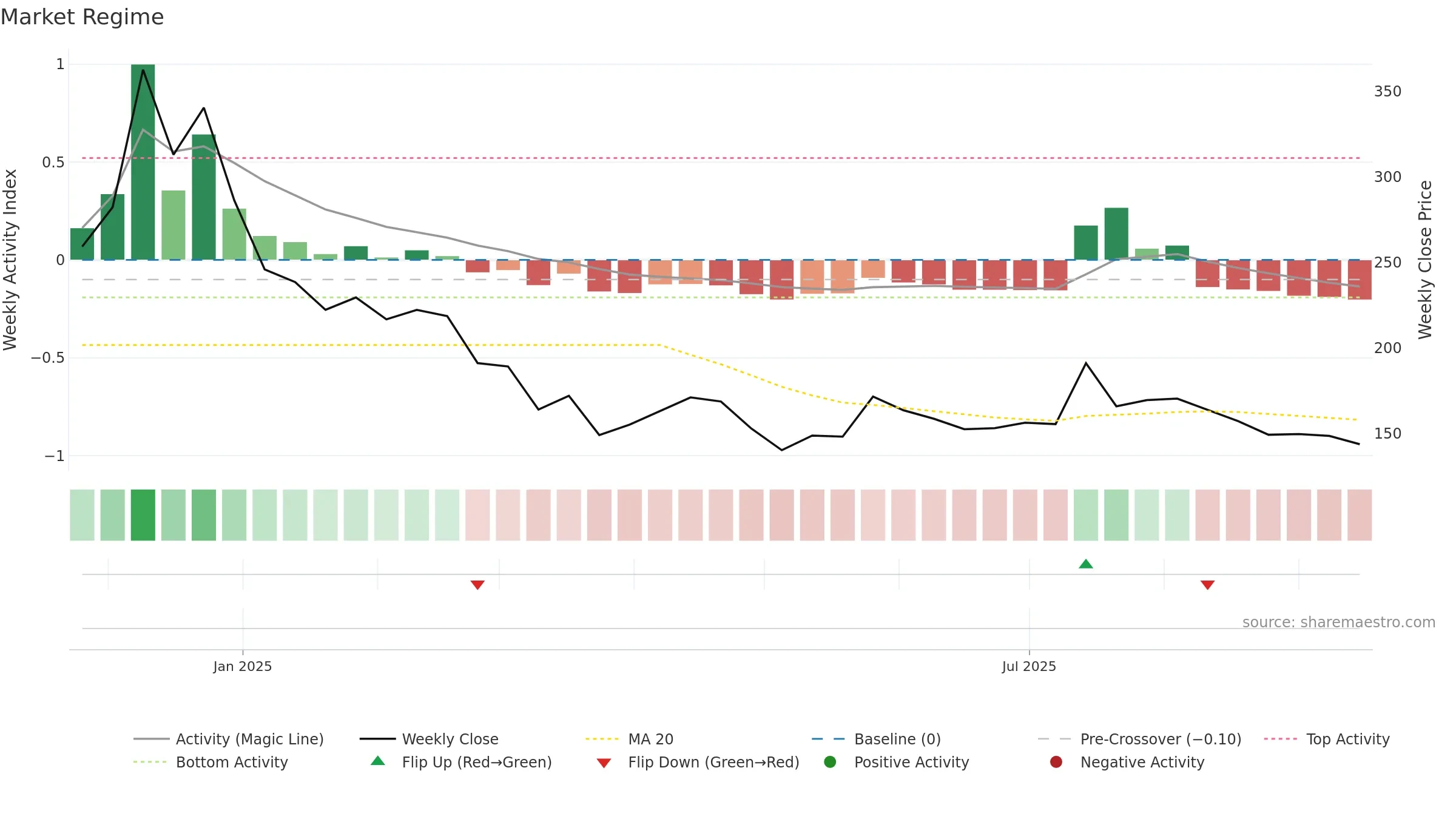 INDOUS weekly Market Snapshot chart, closing 2025-09-15.