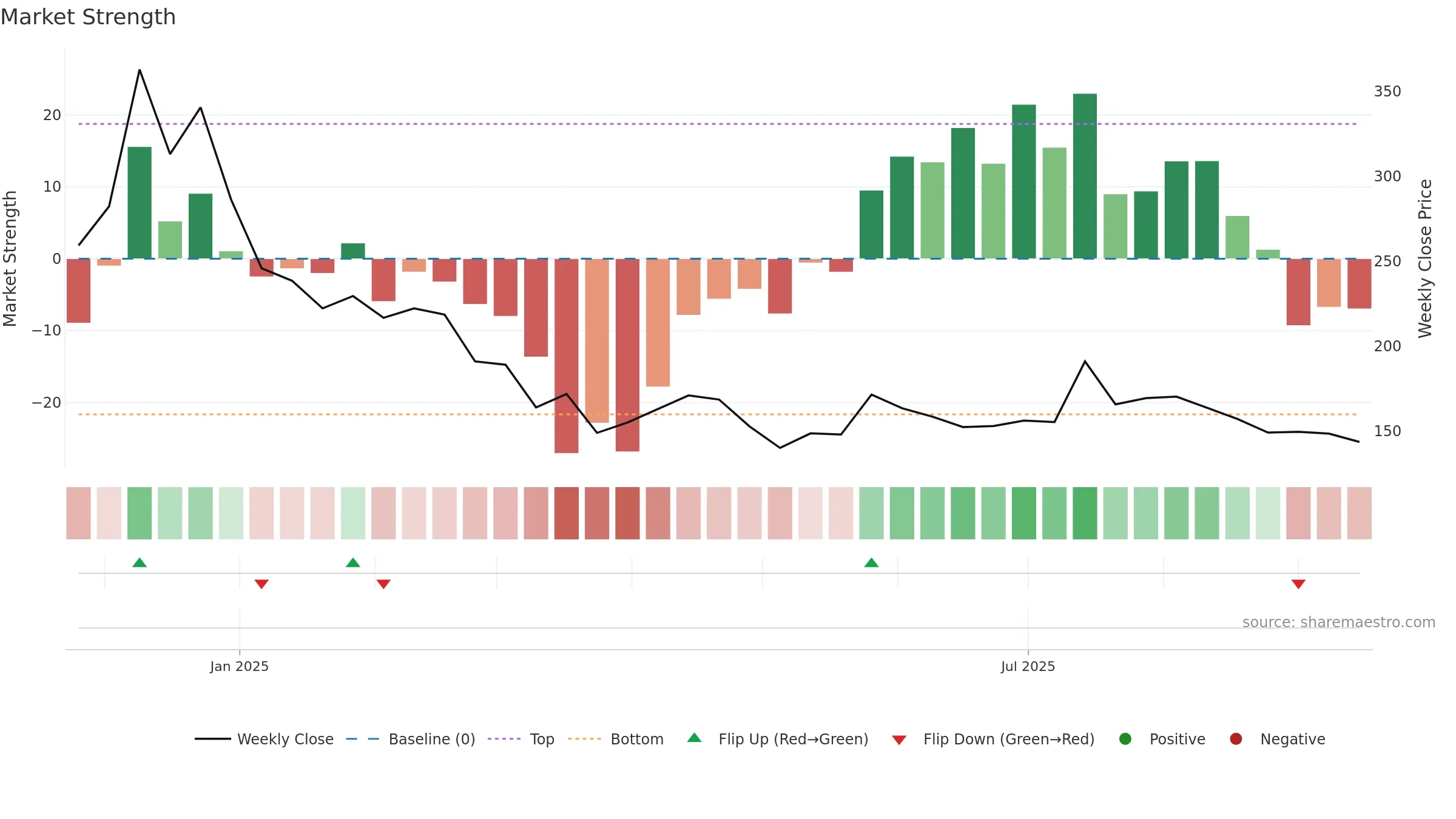INDOUS weekly Market Strength chart, closing 2025-09-15.