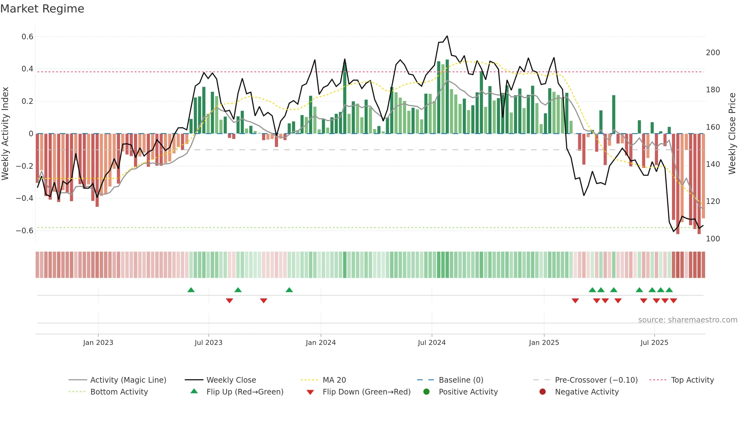 SPSC weekly Market Snapshot chart, closing 2025-09-19.