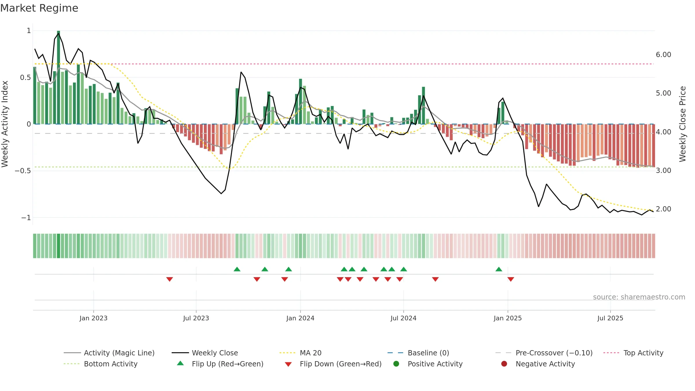 ANKITMETAL weekly Market Snapshot chart, closing 2025-09-15.