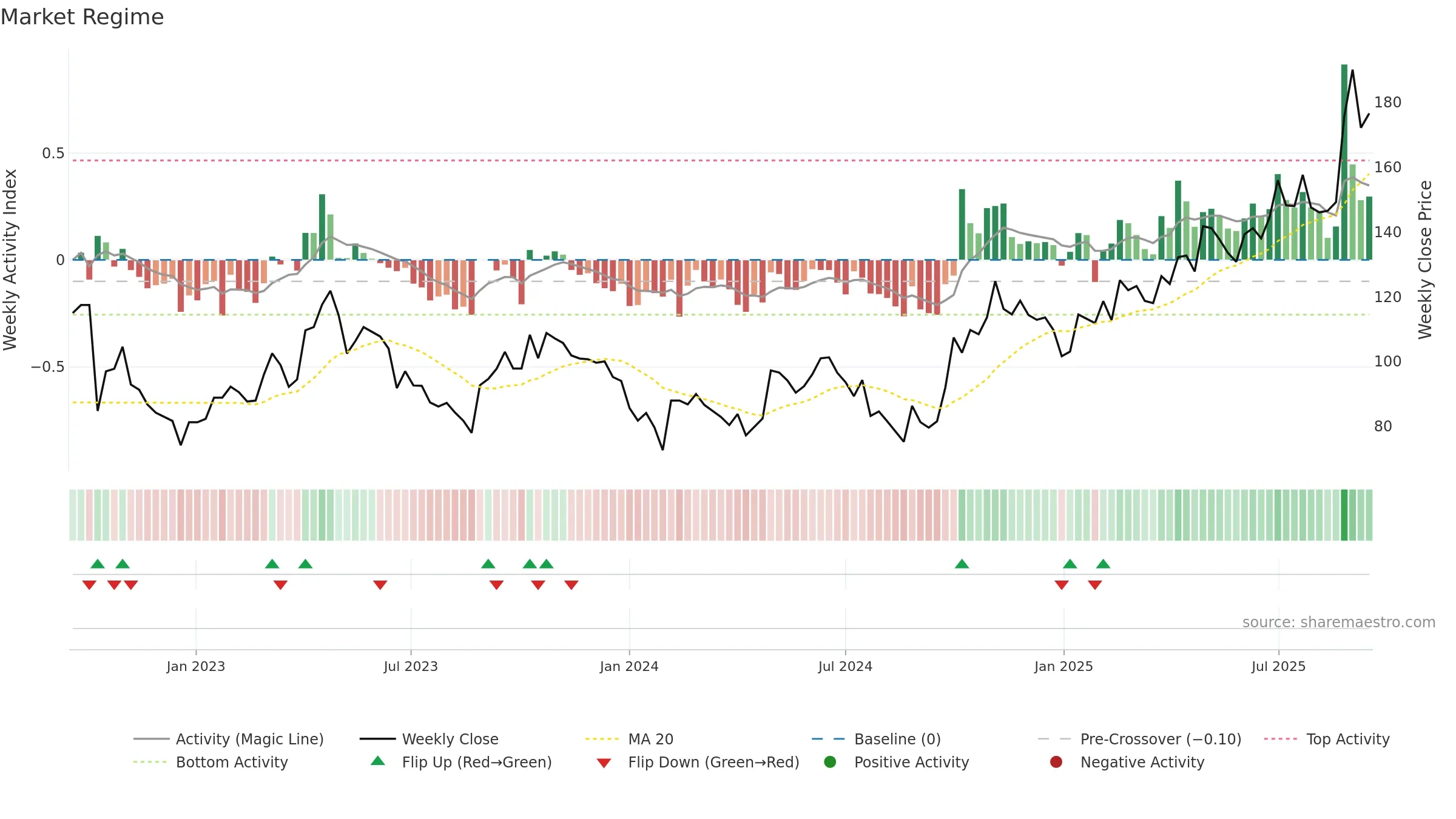 688019 weekly Market Snapshot chart, closing 2025-09-15.