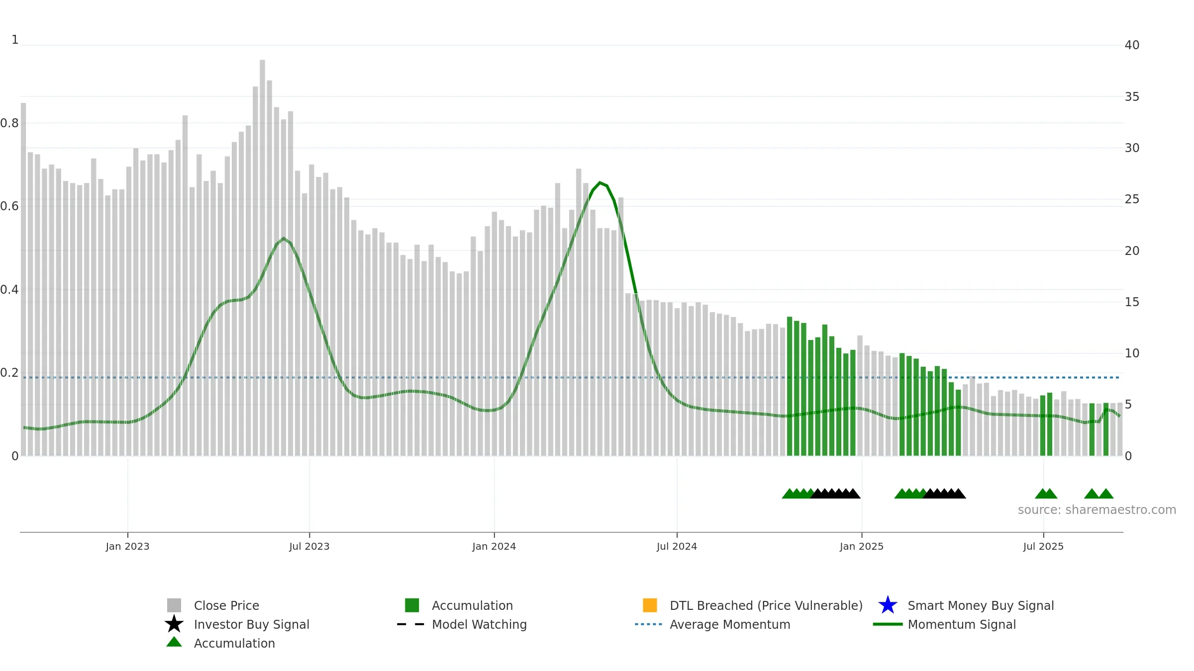 BOLT weekly Smart Money chart, closing 2025-09-15.