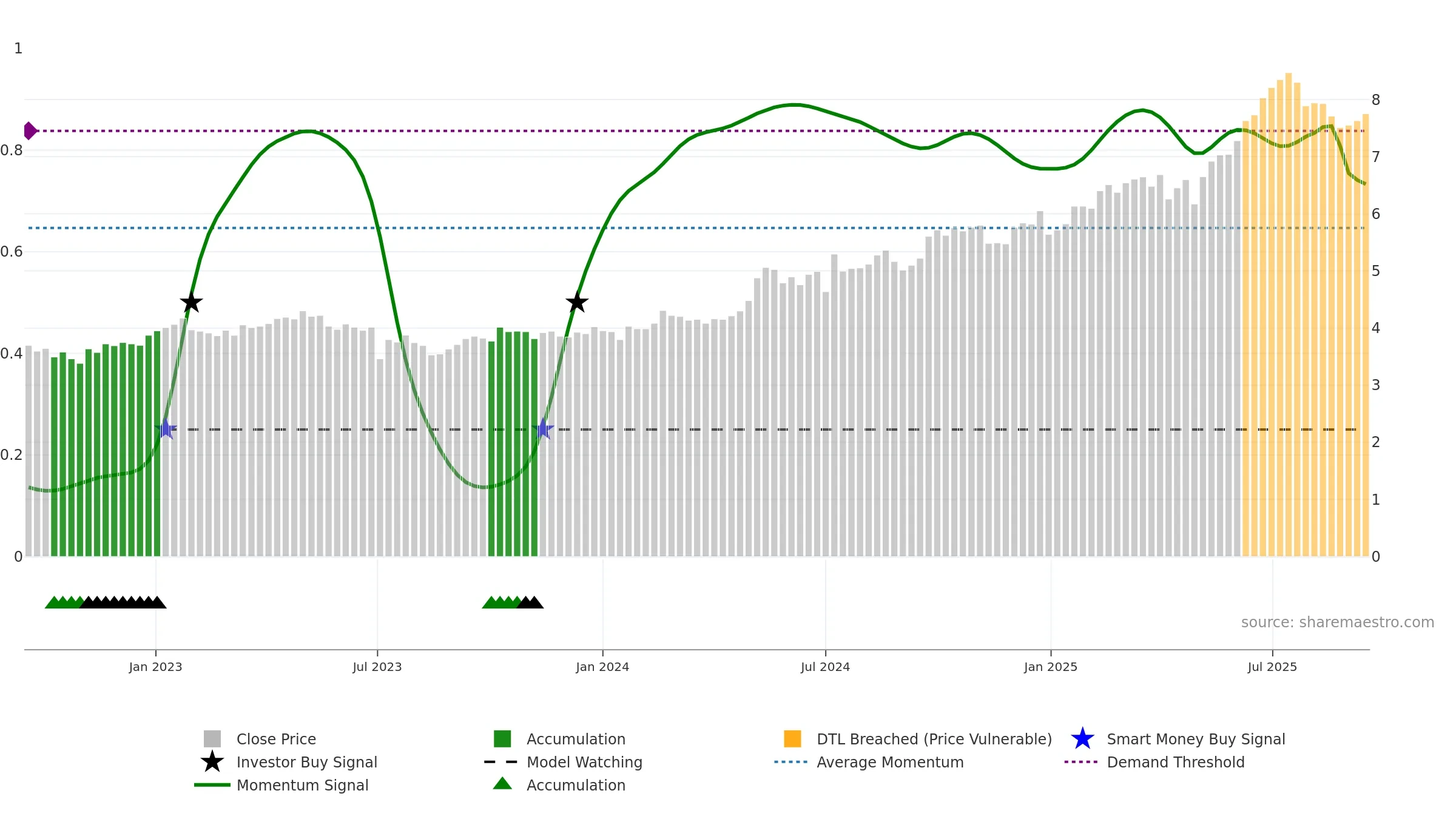 0939 weekly Smart Money chart, closing 2025-09-15.