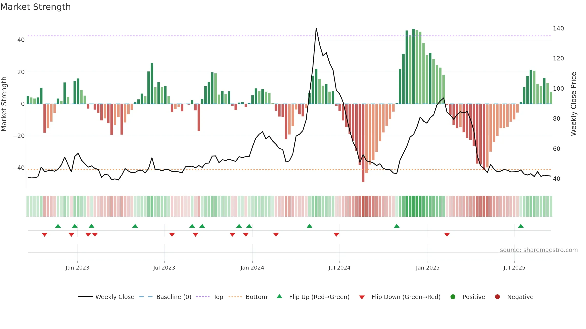 RAJTV weekly Market Strength chart, closing 2025-09-15.