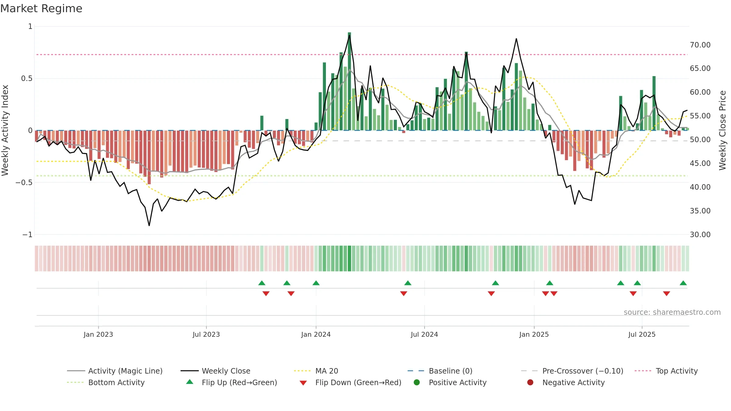 FILATEX weekly Market Snapshot chart, closing 2025-09-15.
