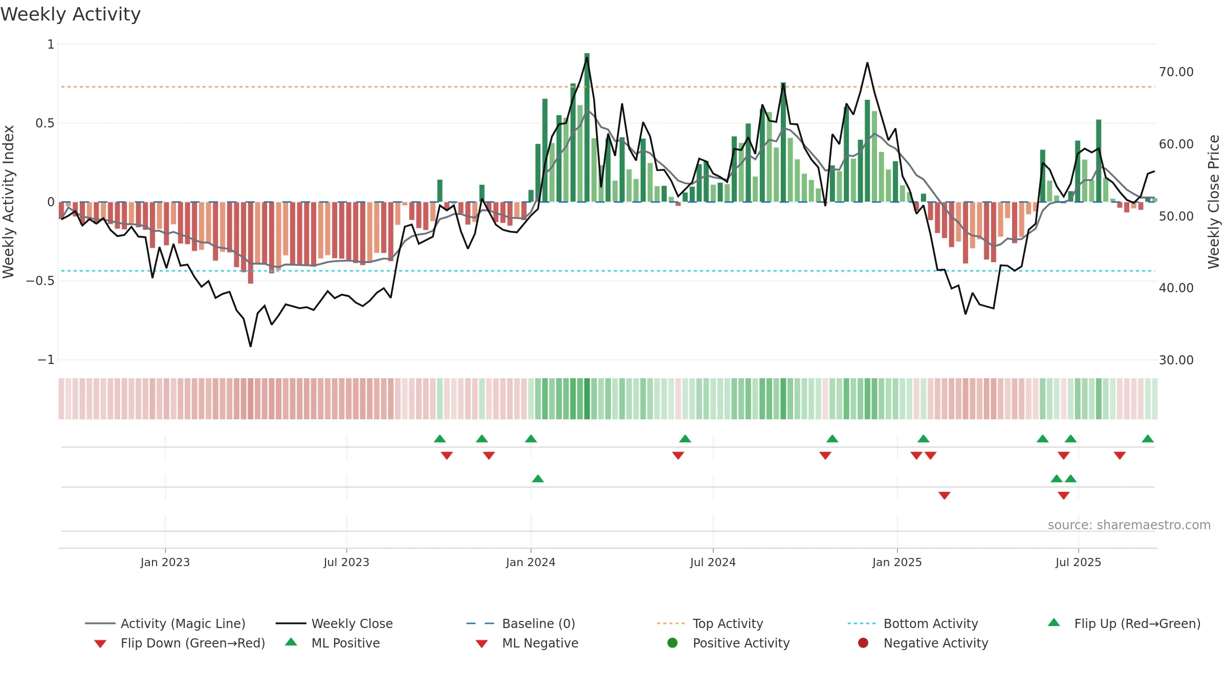 FILATEX weekly Activity chart, closing 2025-09-15.