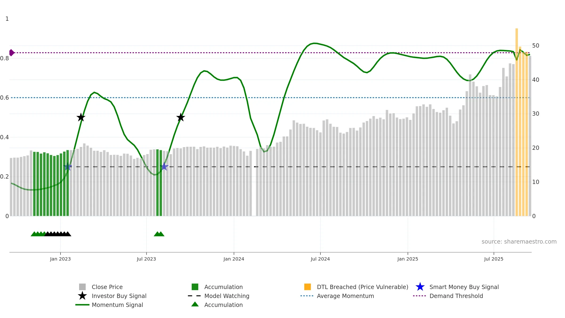 603337 weekly Smart Money chart, closing 2025-09-15.
