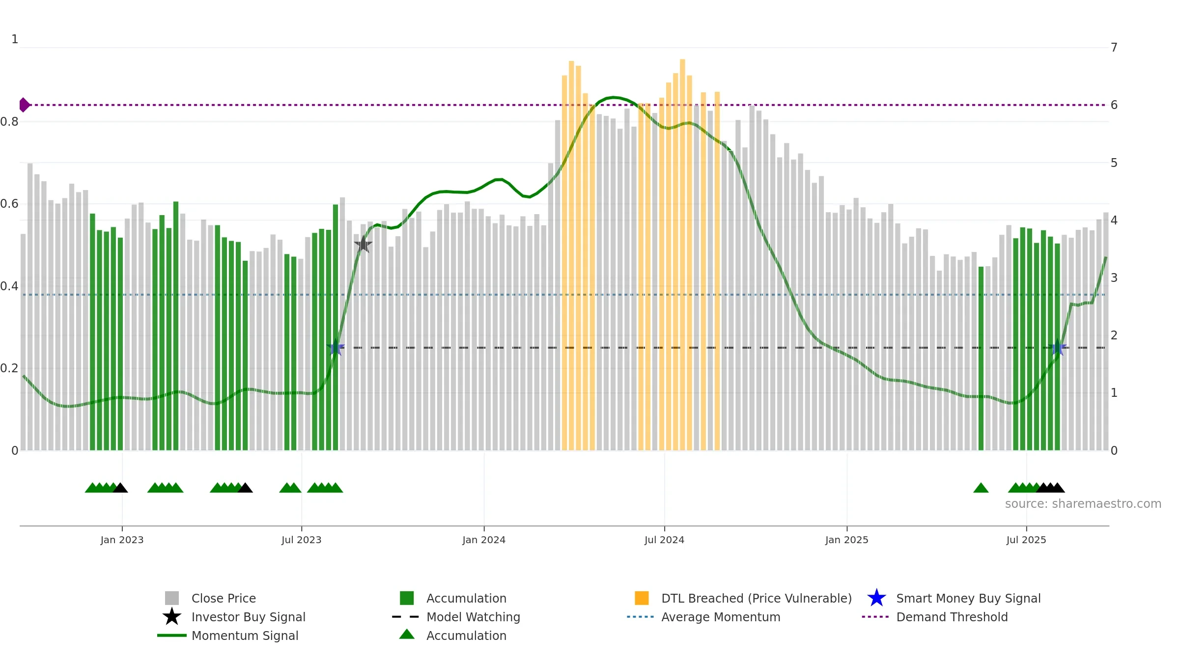 EGY weekly Smart Money chart, closing 2025-09-19.
